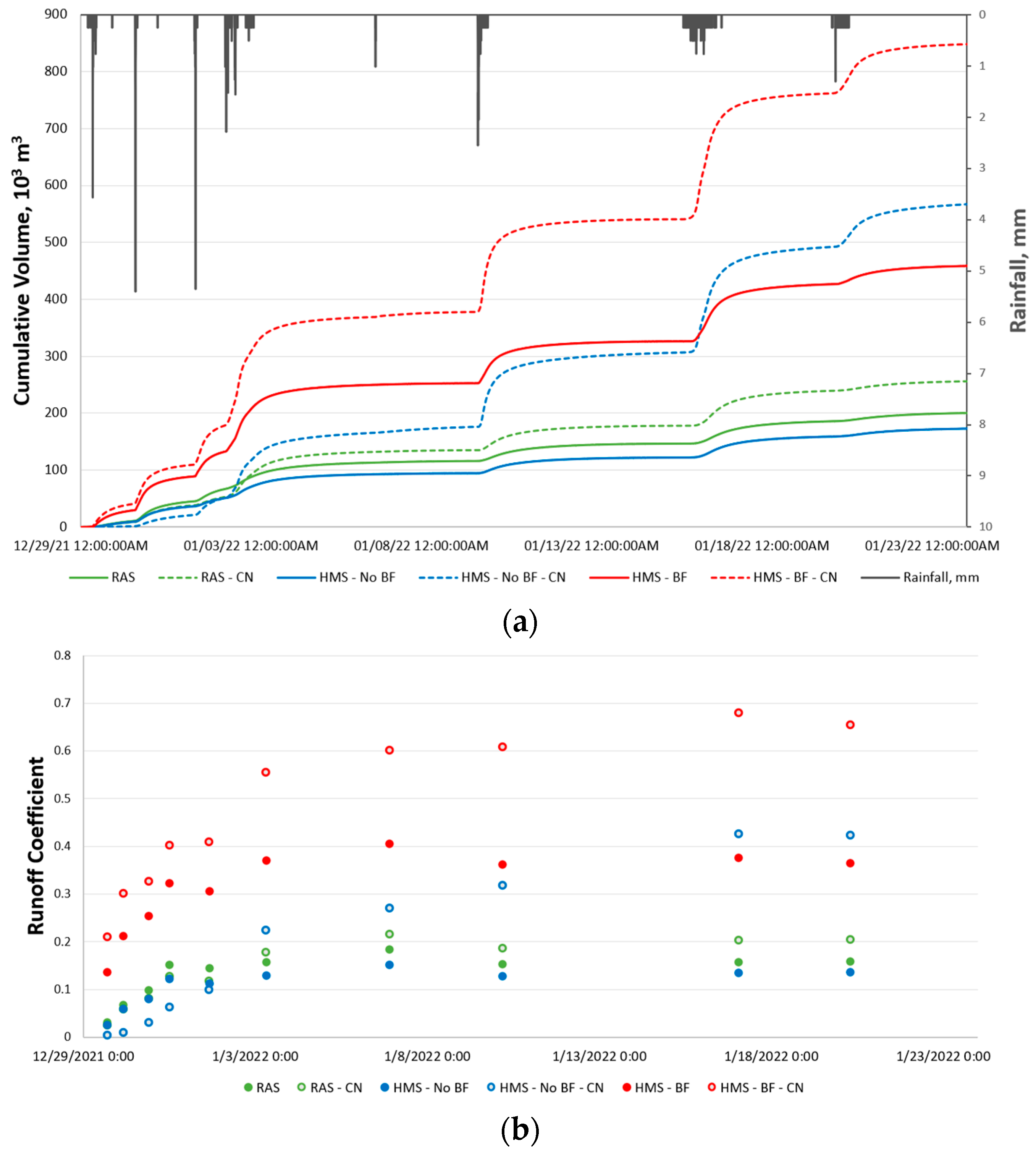 Hydrology 13 00046 g011