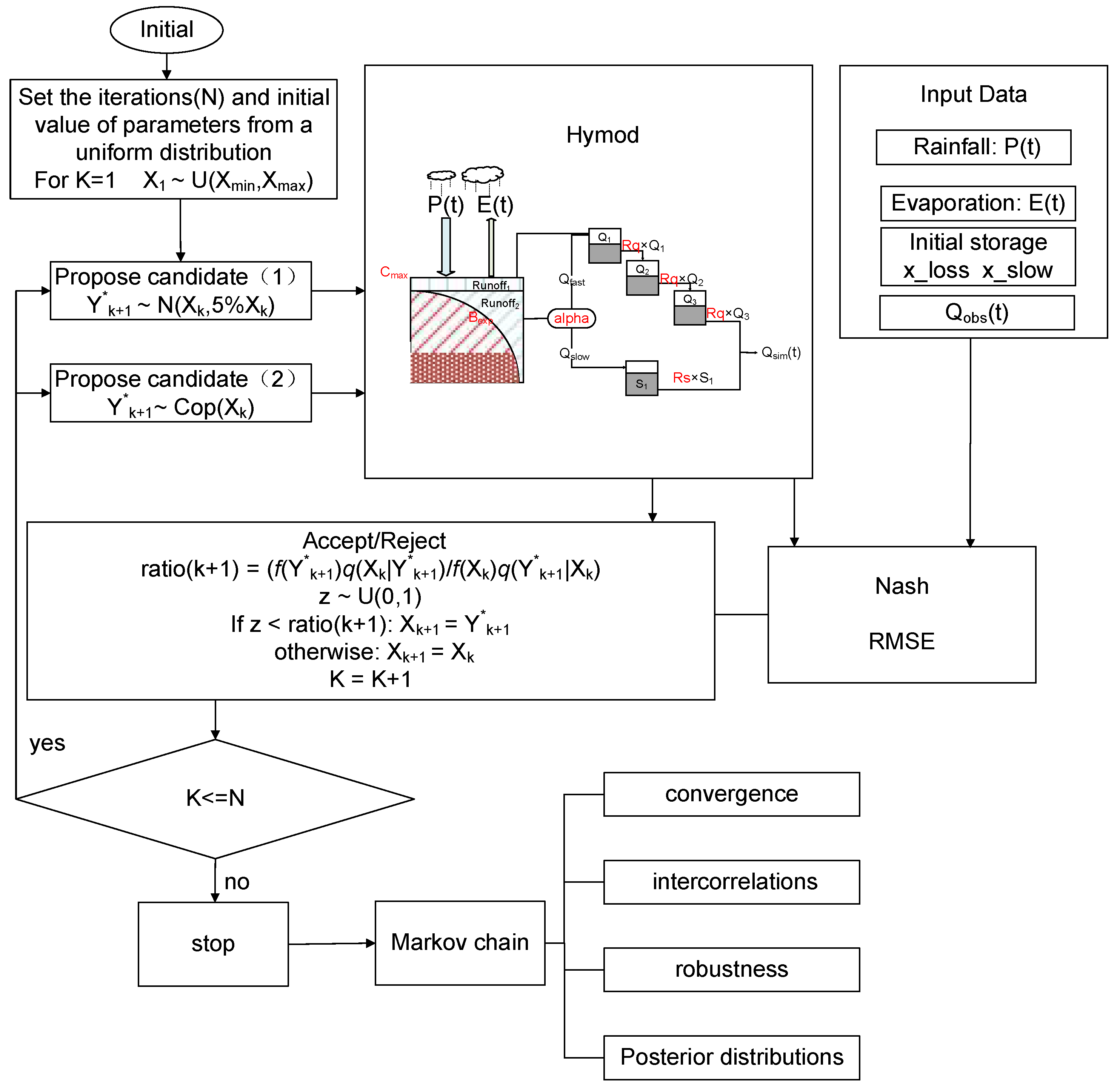 Hydrology 13 00050 g001 Hydrology 13 00050 g001