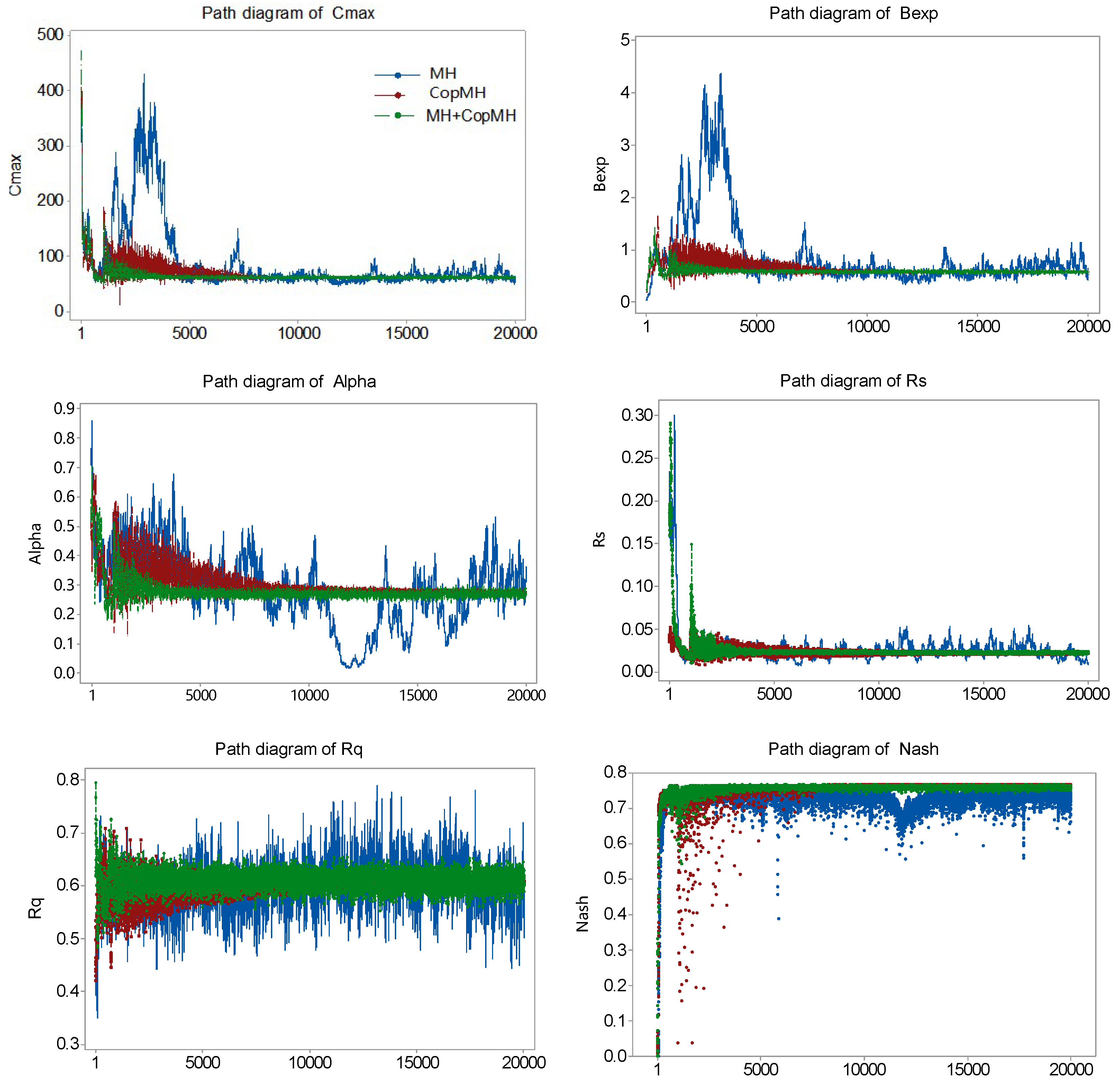 Hydrology 13 00050 g004 Hydrology 13 00050 g004