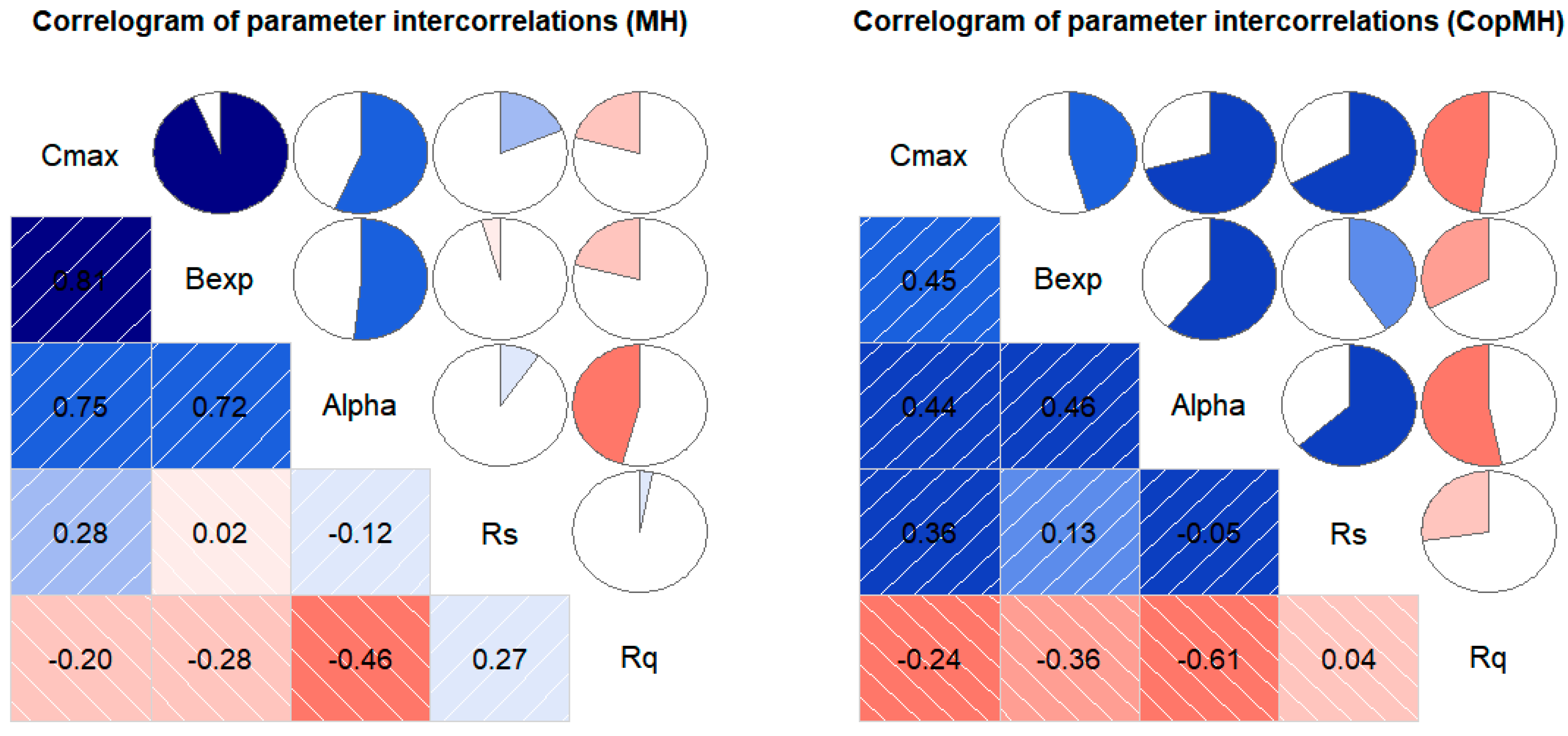 Hydrology 13 00050 g005 Hydrology 13 00050 g005