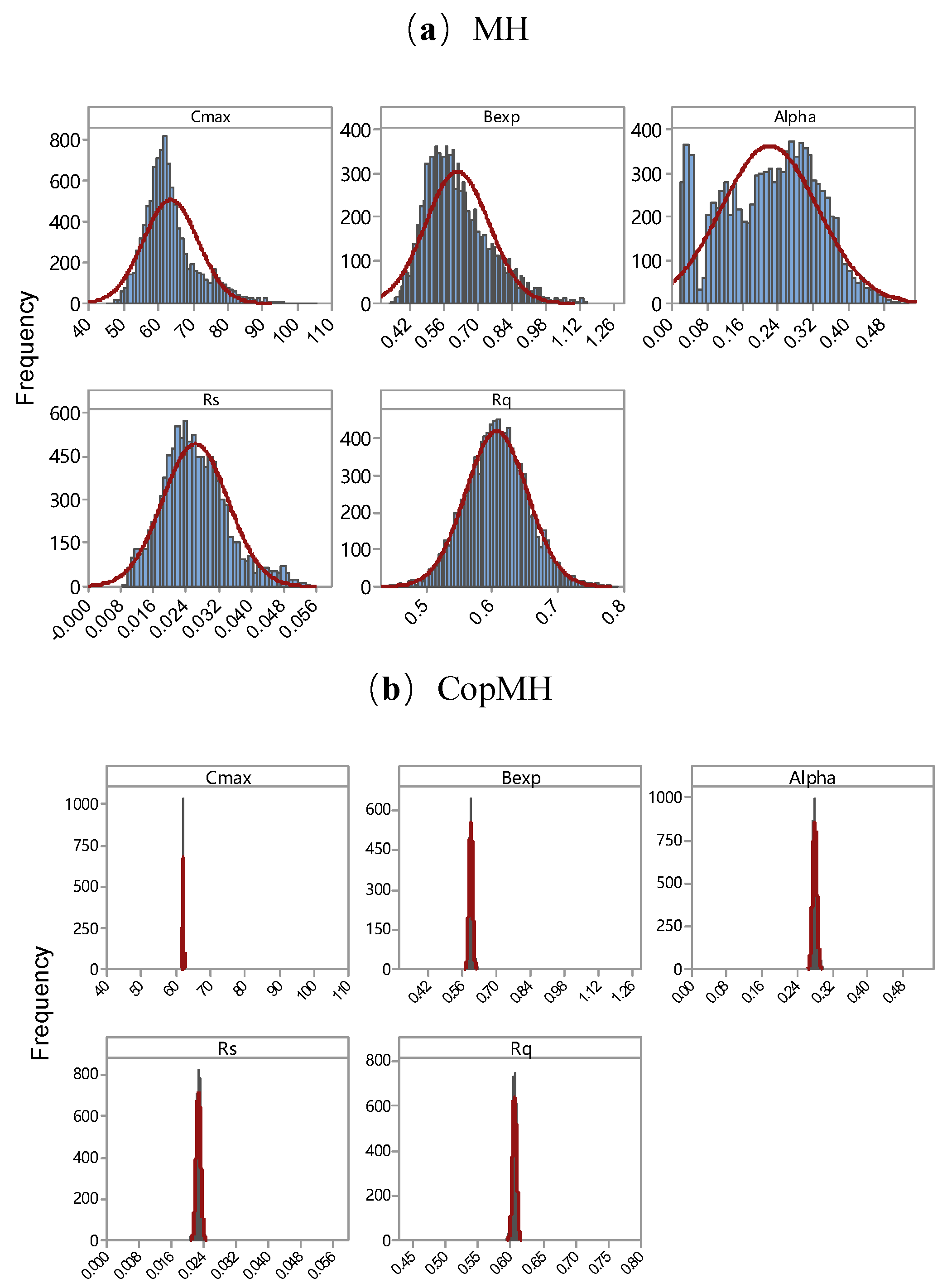 Hydrology 13 00050 g006 Hydrology 13 00050 g006