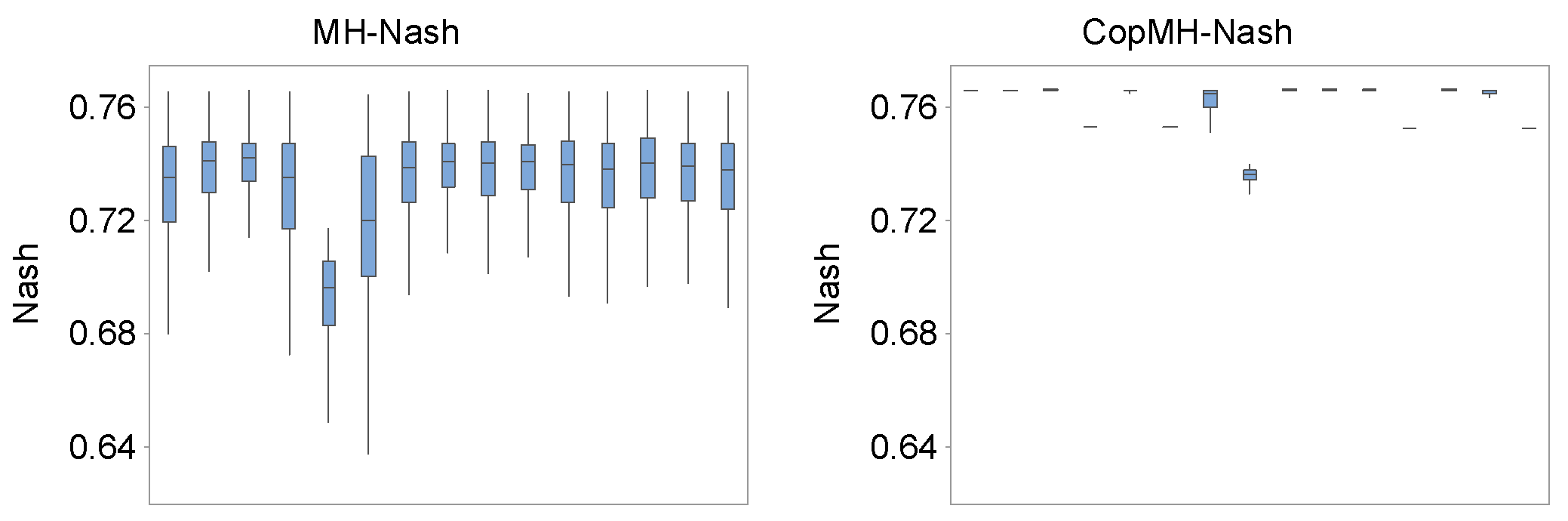 Hydrology 13 00050 g007b Hydrology 13 00050 g007b