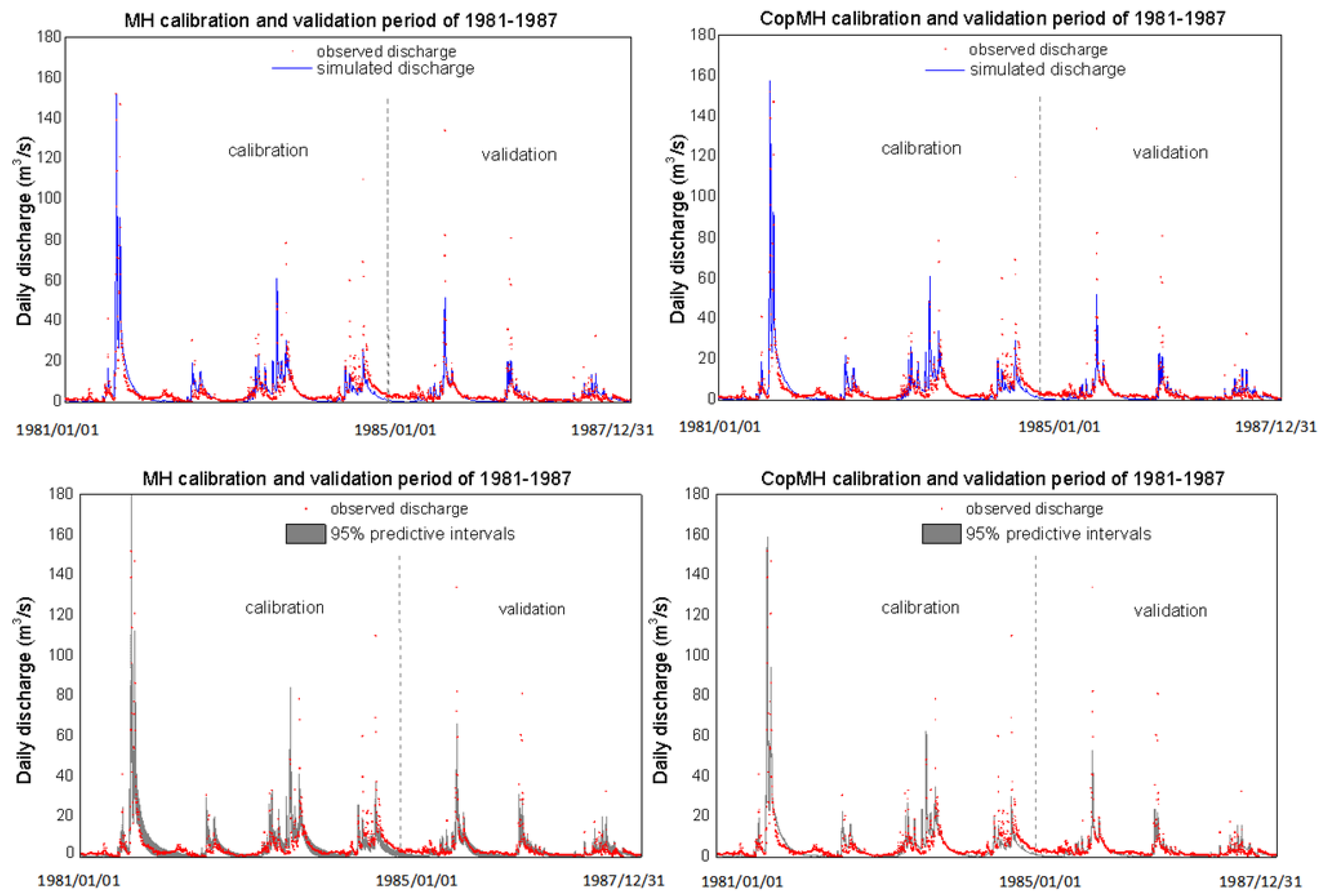 Hydrology 13 00050 g008 Hydrology 13 00050 g008