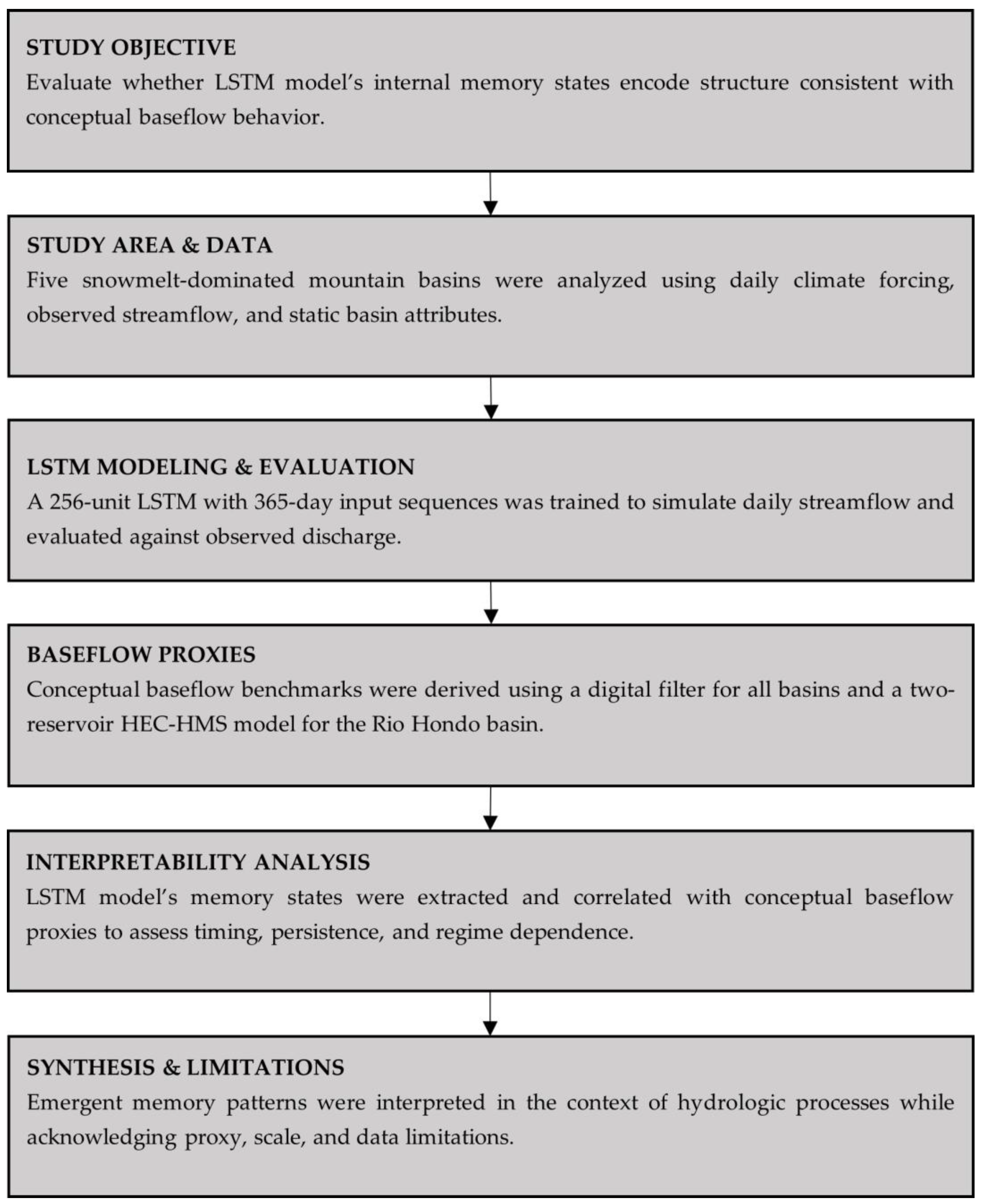 Hydrology 13 00051 g001