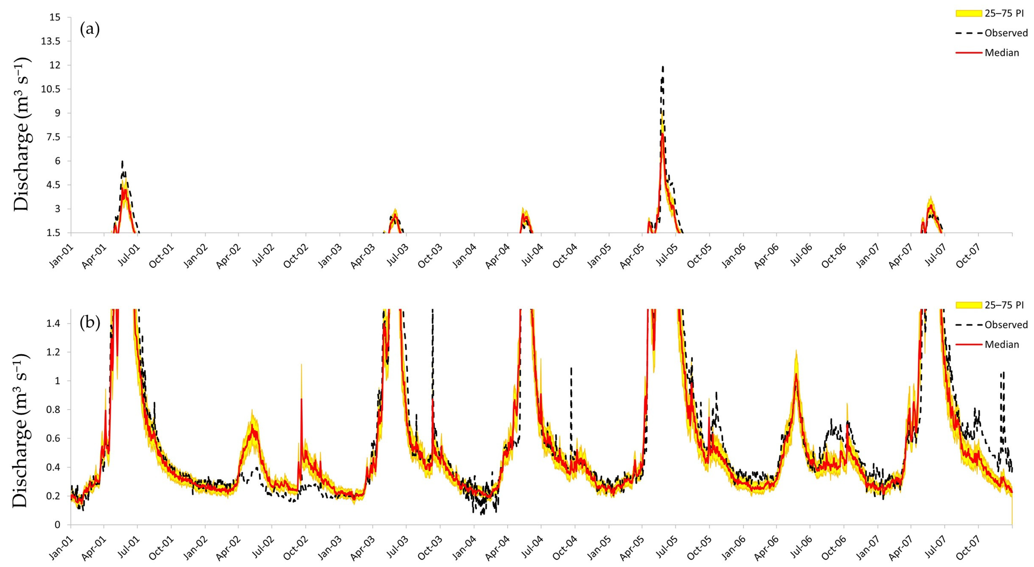 Hydrology 13 00051 g004