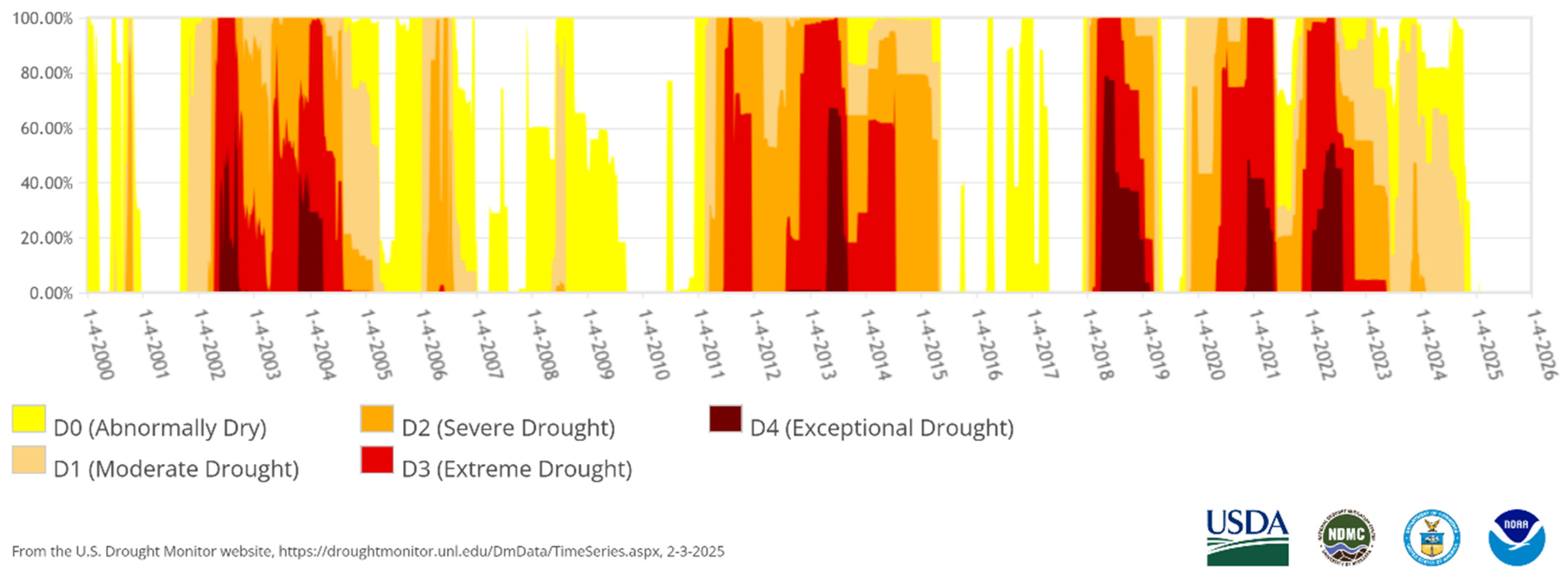 Hydrology 13 00051 g005