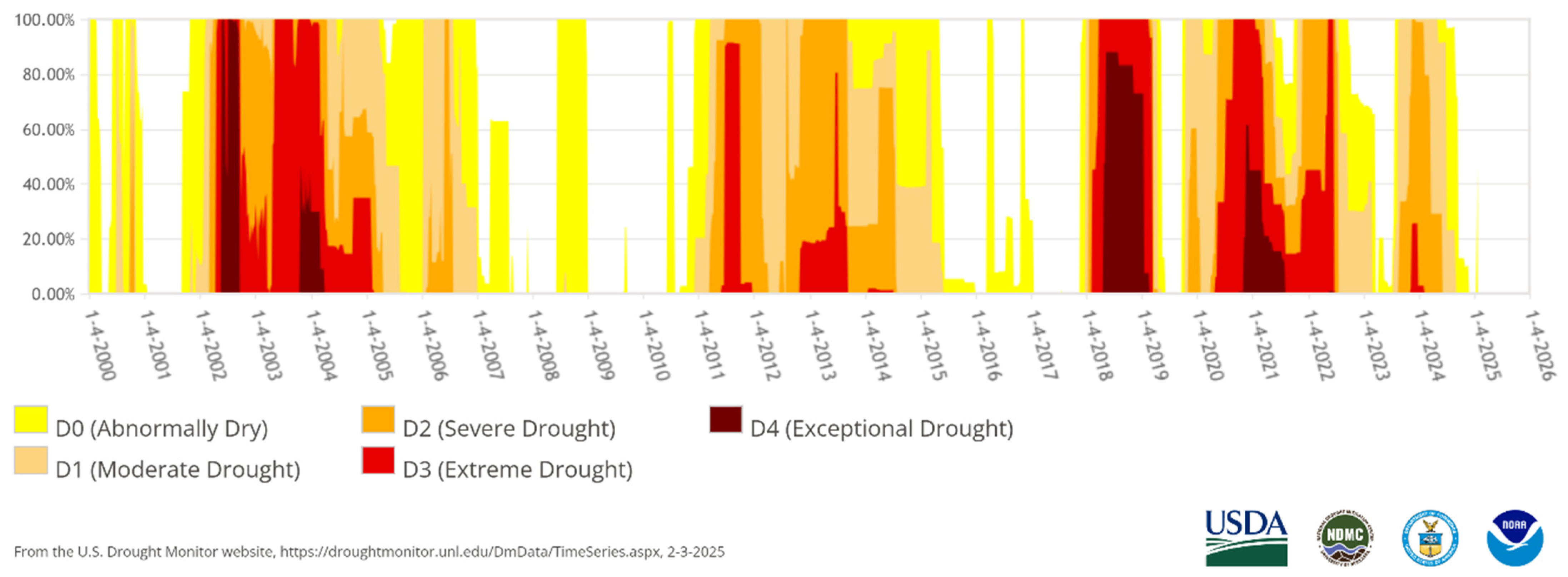 Hydrology 13 00051 g006