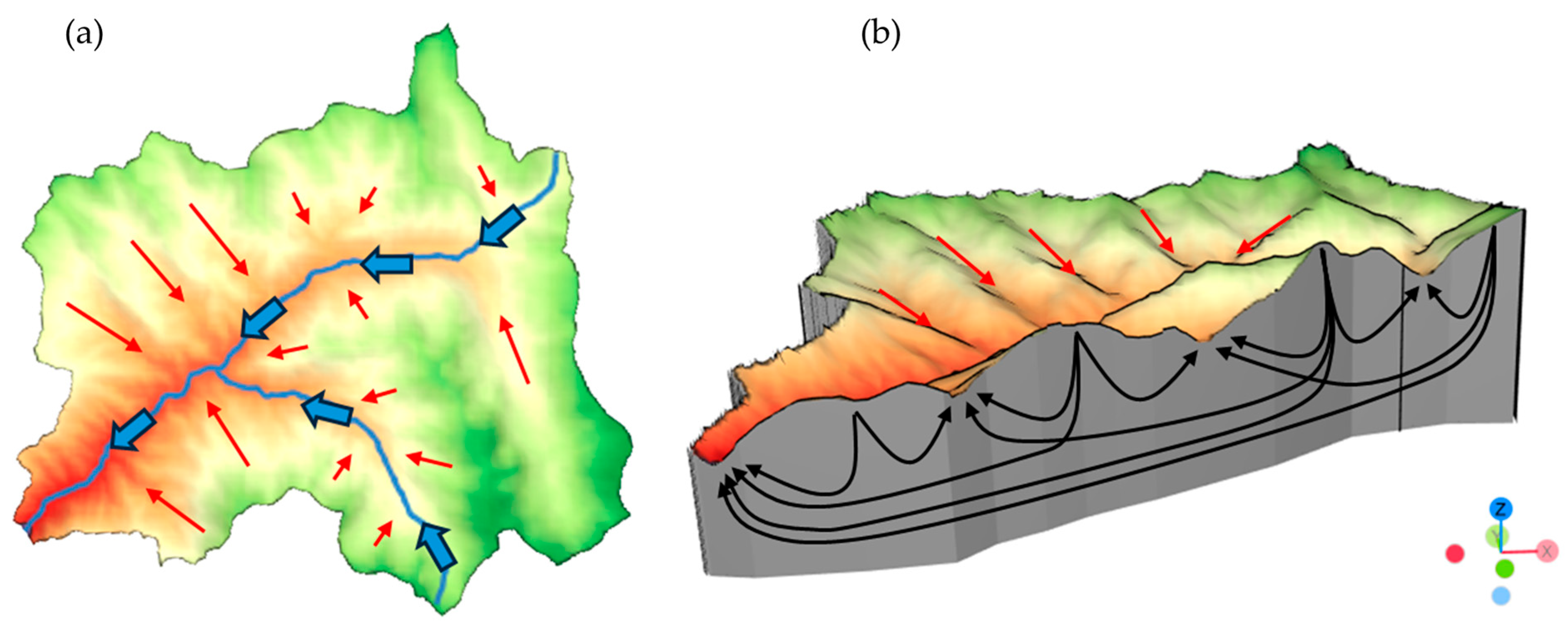 Hydrology 13 00051 g007