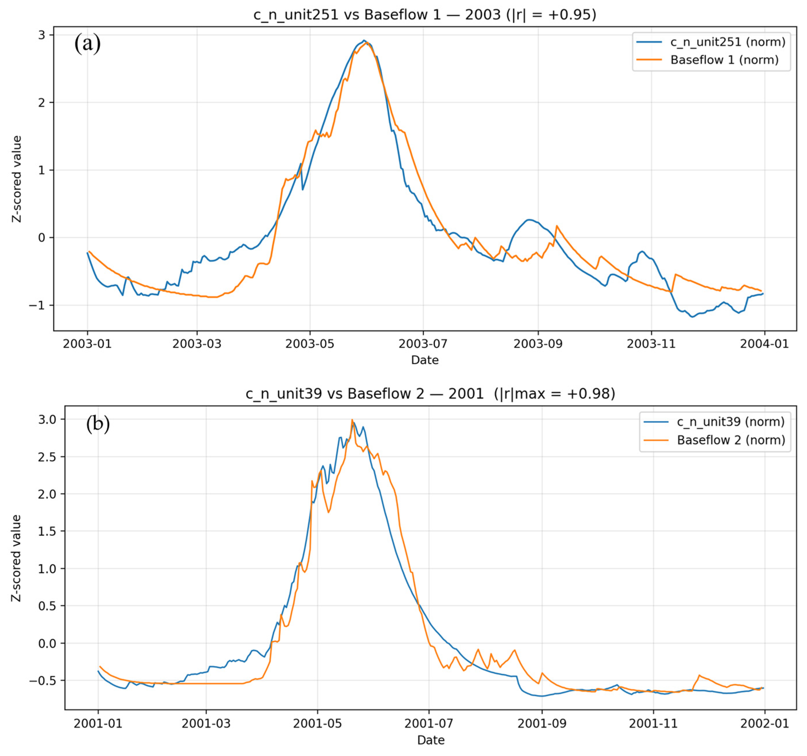 Hydrology 13 00051 g008