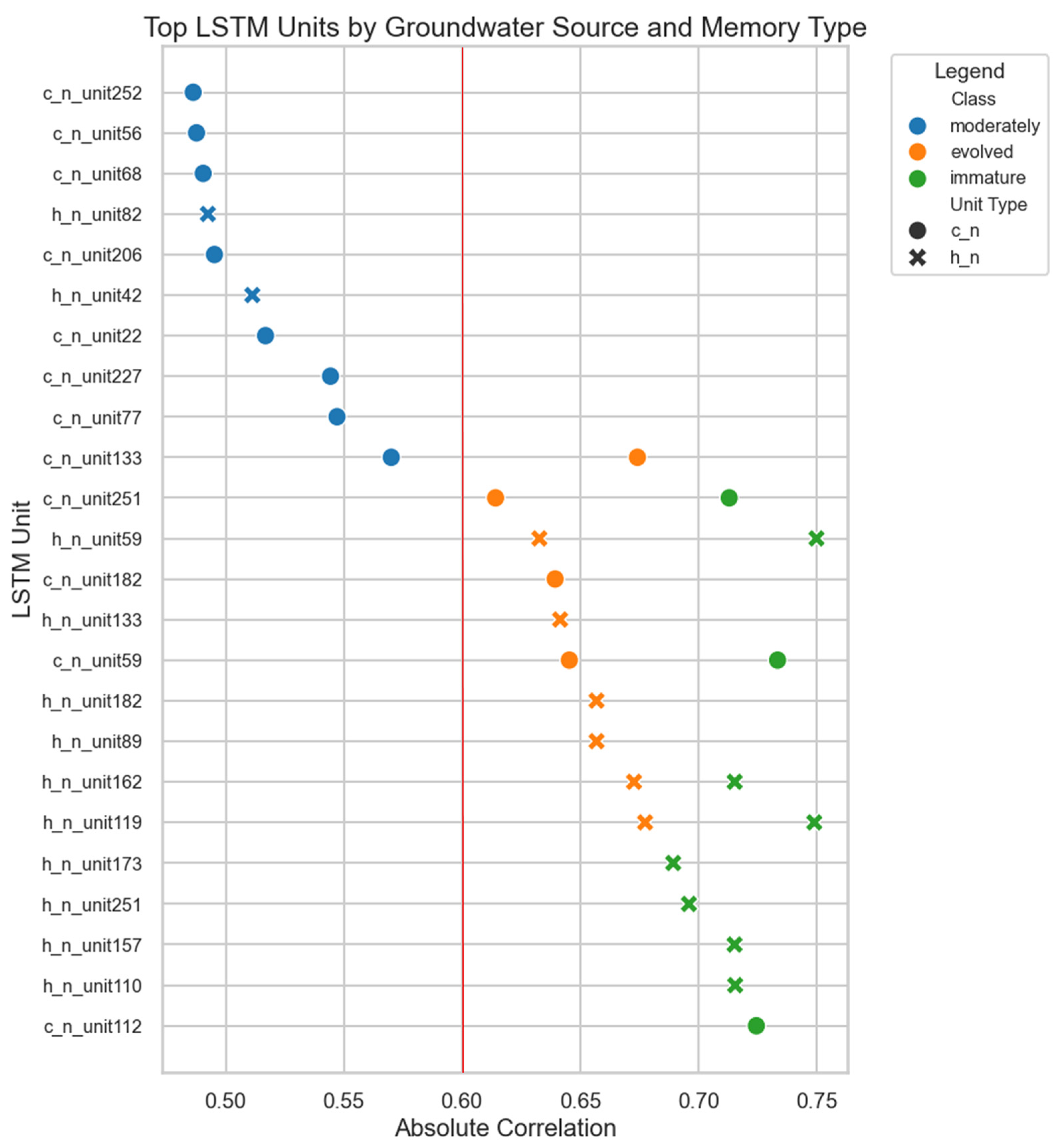 Hydrology 13 00051 g009