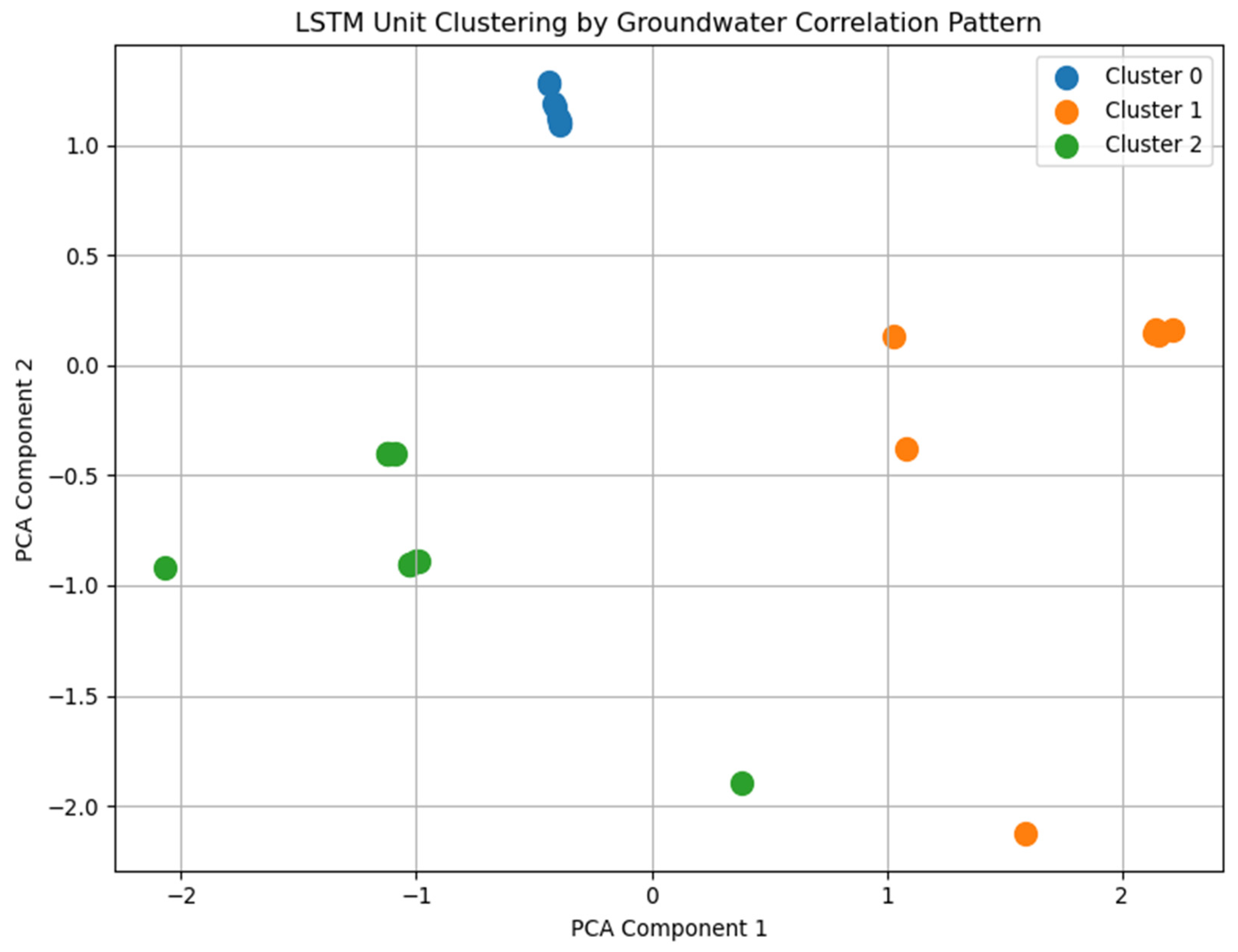 Hydrology 13 00051 g010