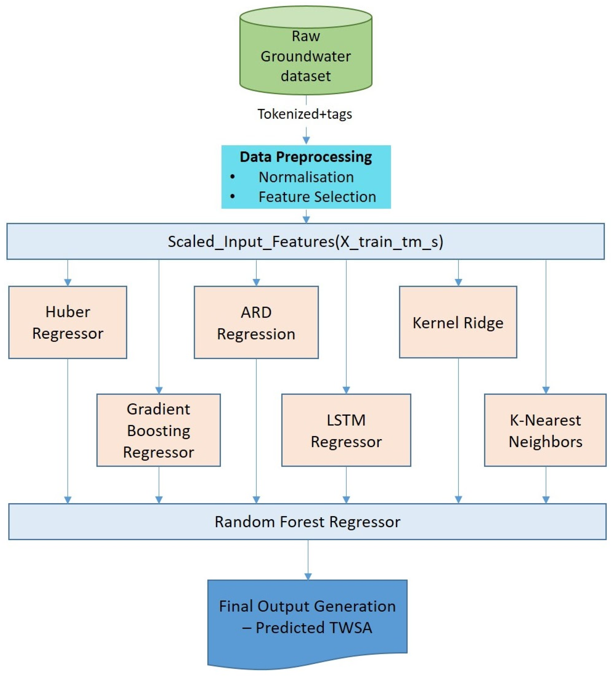 Hydrology 13 00053 g003