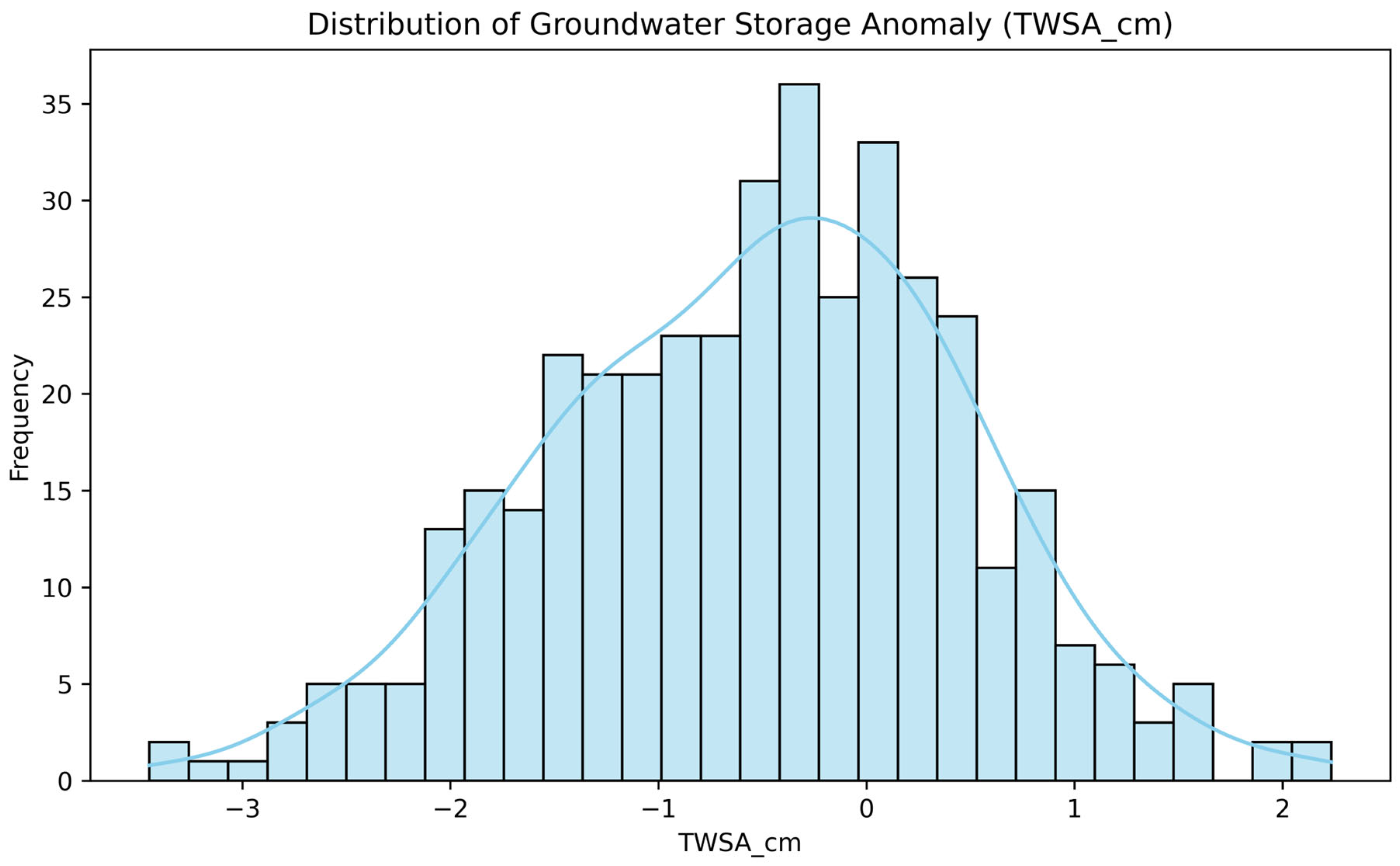 Hydrology 13 00053 g004