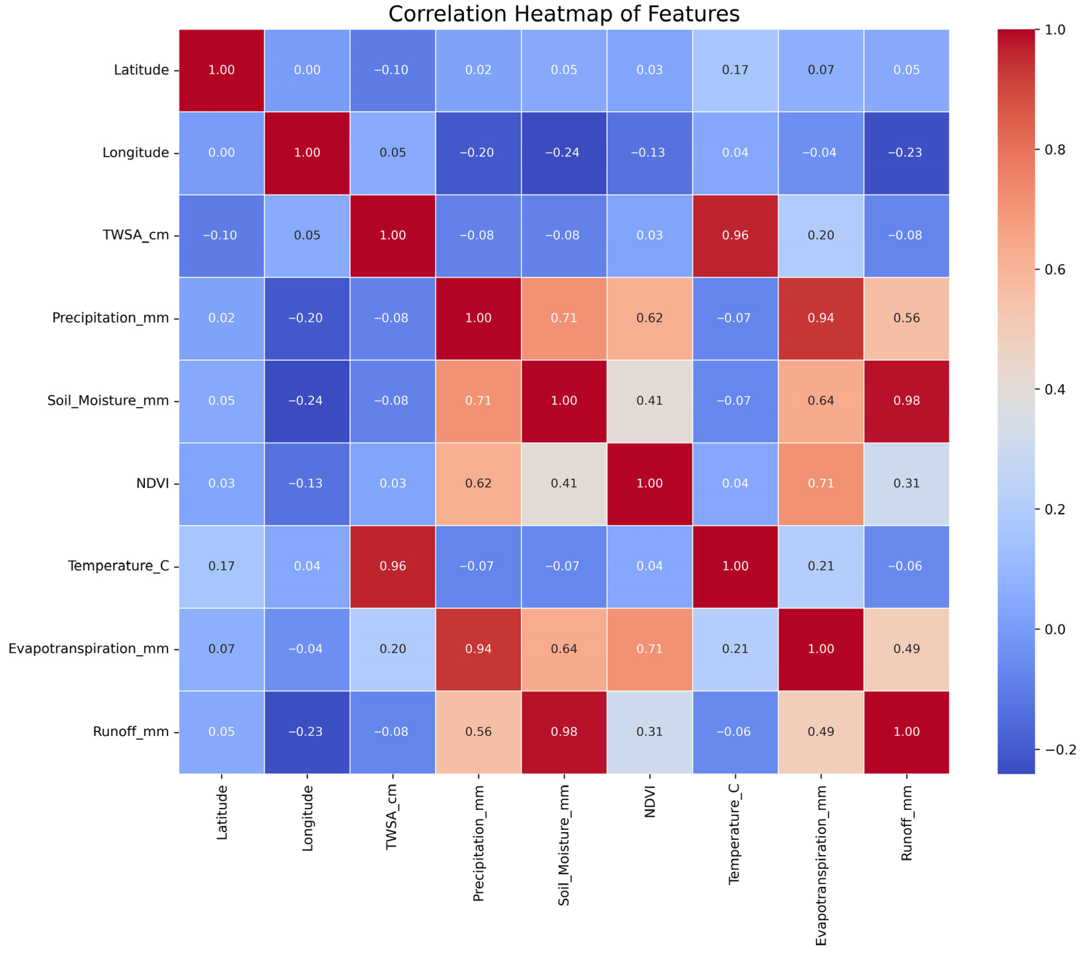 Hydrology 13 00053 g005