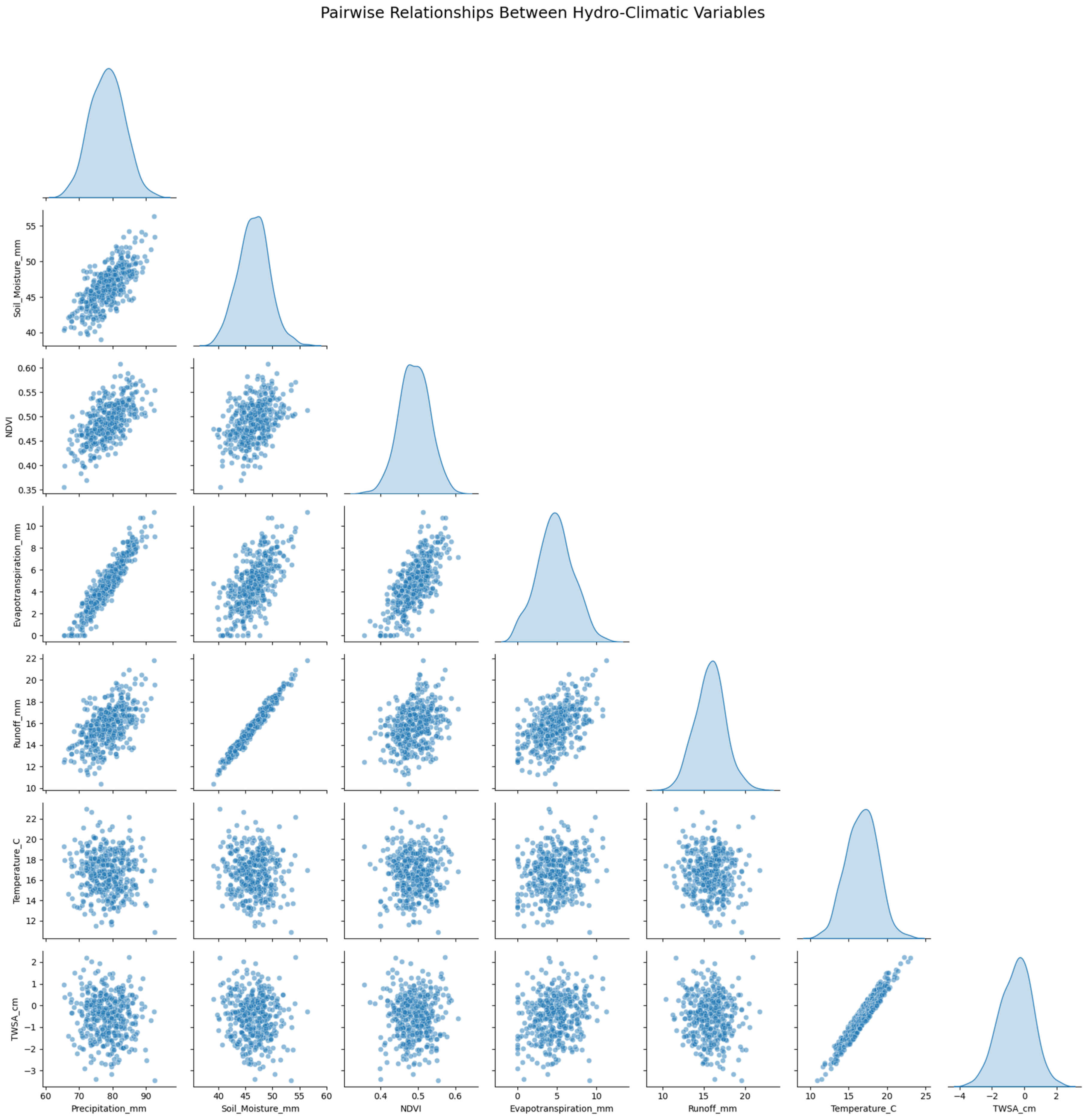 Hydrology 13 00053 g007