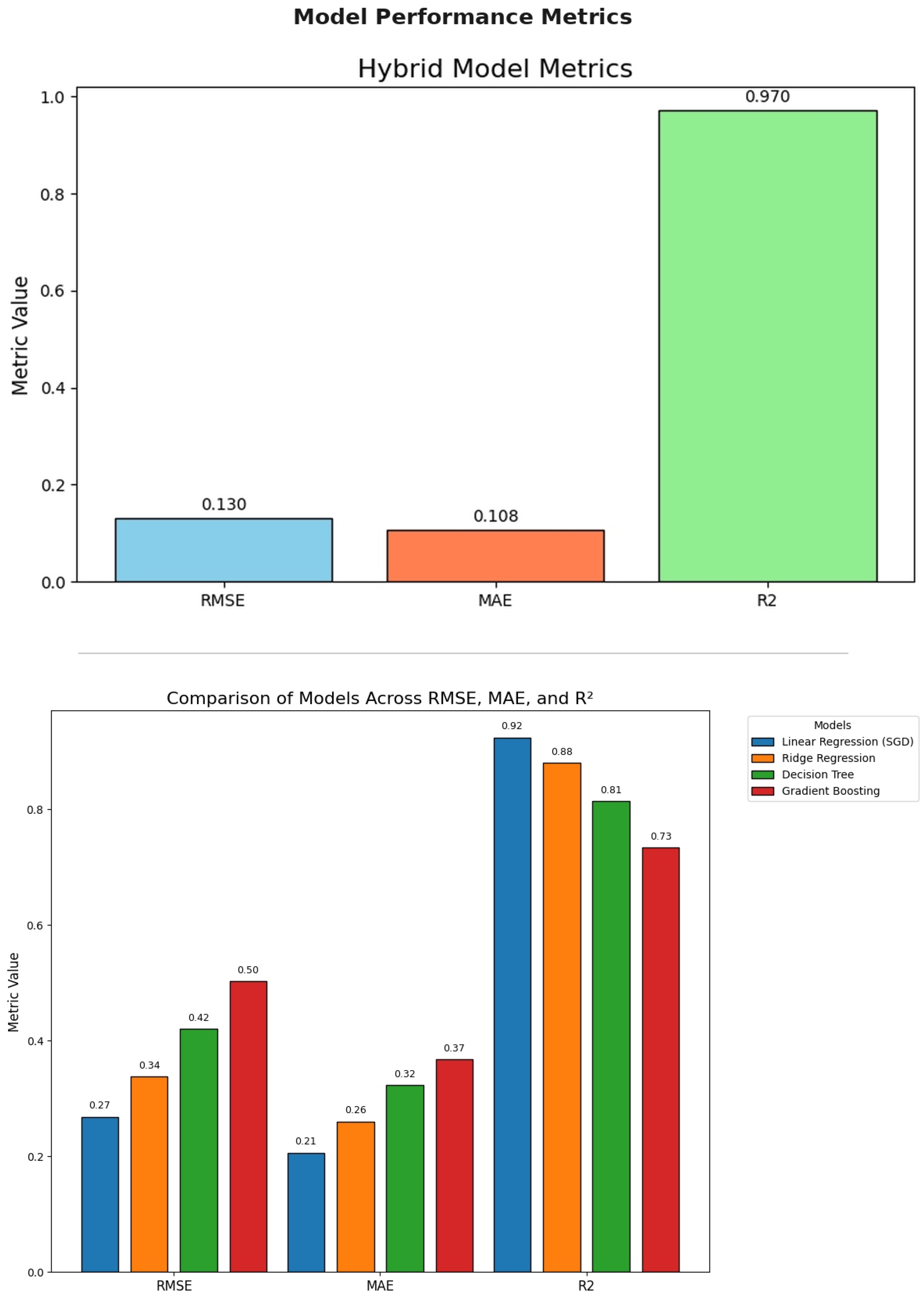 Hydrology 13 00053 g009