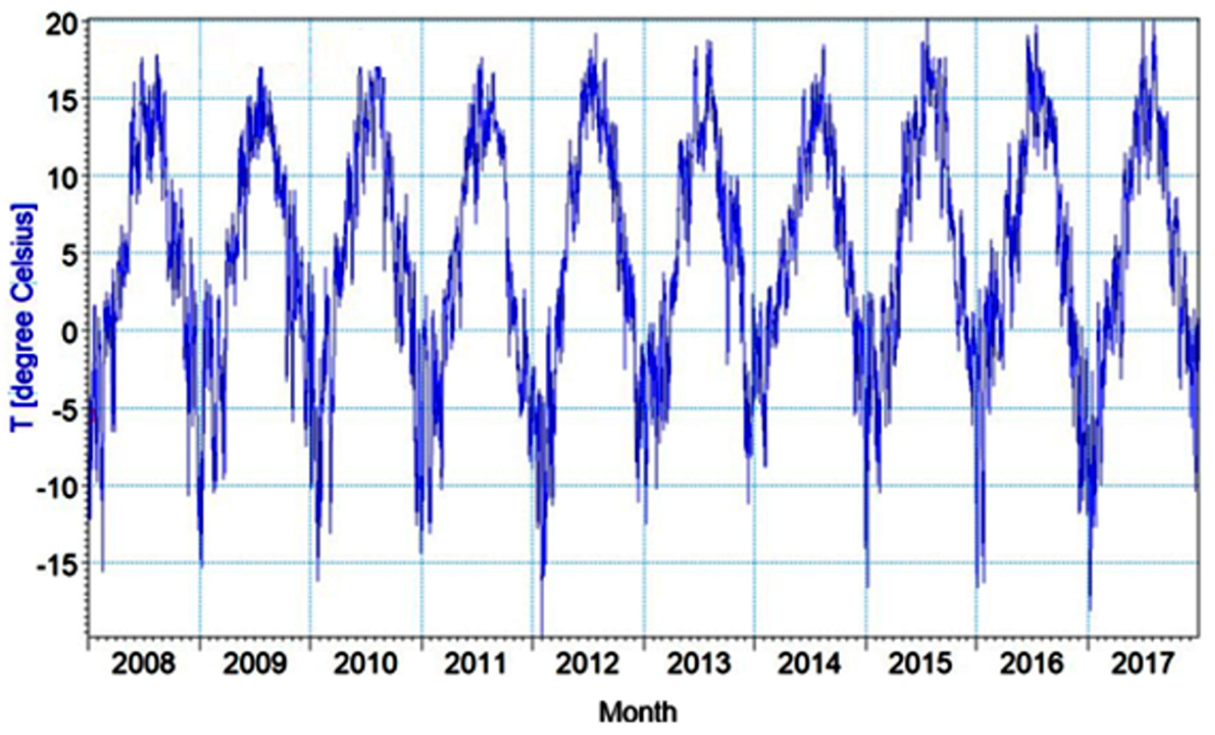 Hydrology 13 00054 g003 Hydrology 13 00054 g003