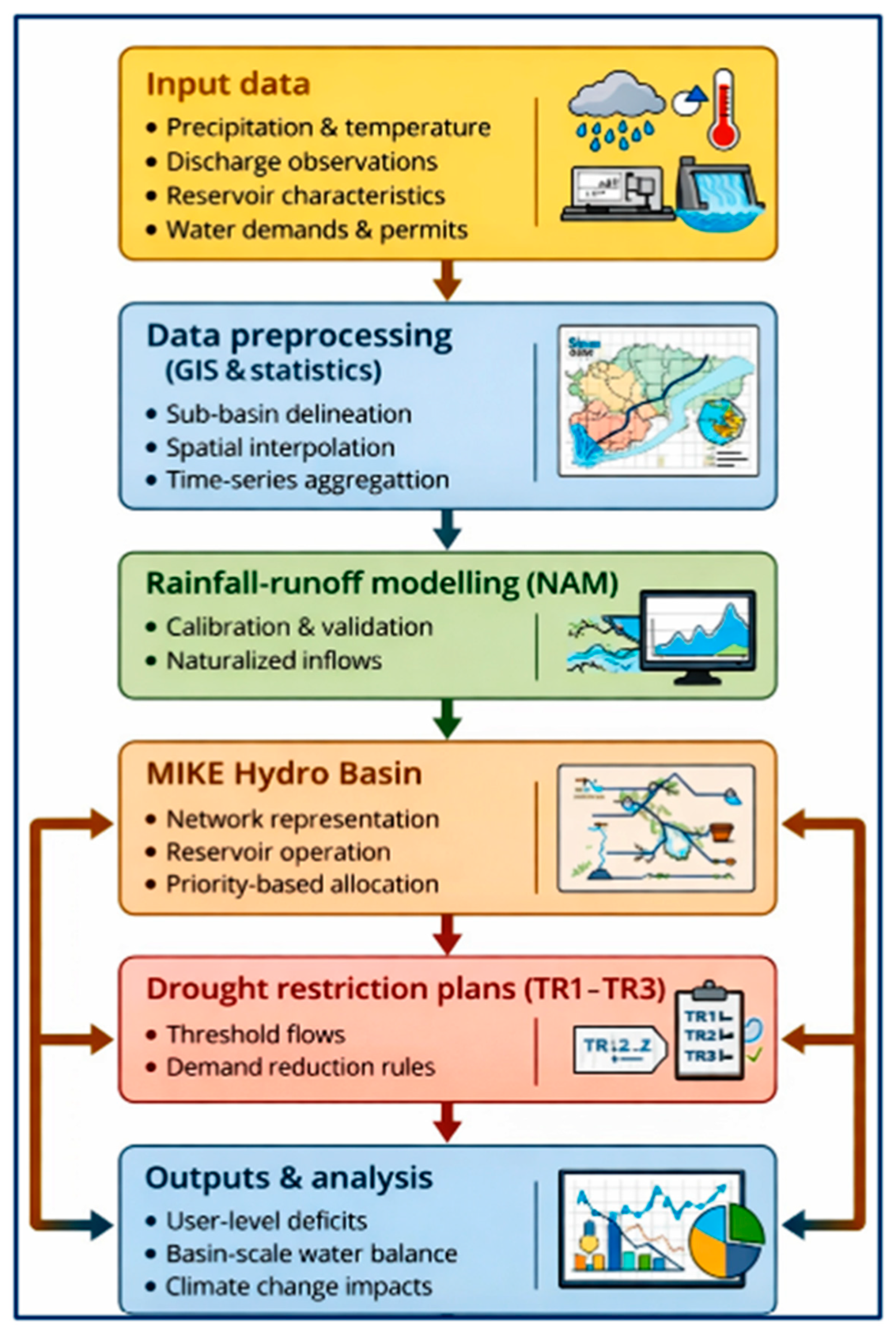 Hydrology 13 00054 g005 Hydrology 13 00054 g005