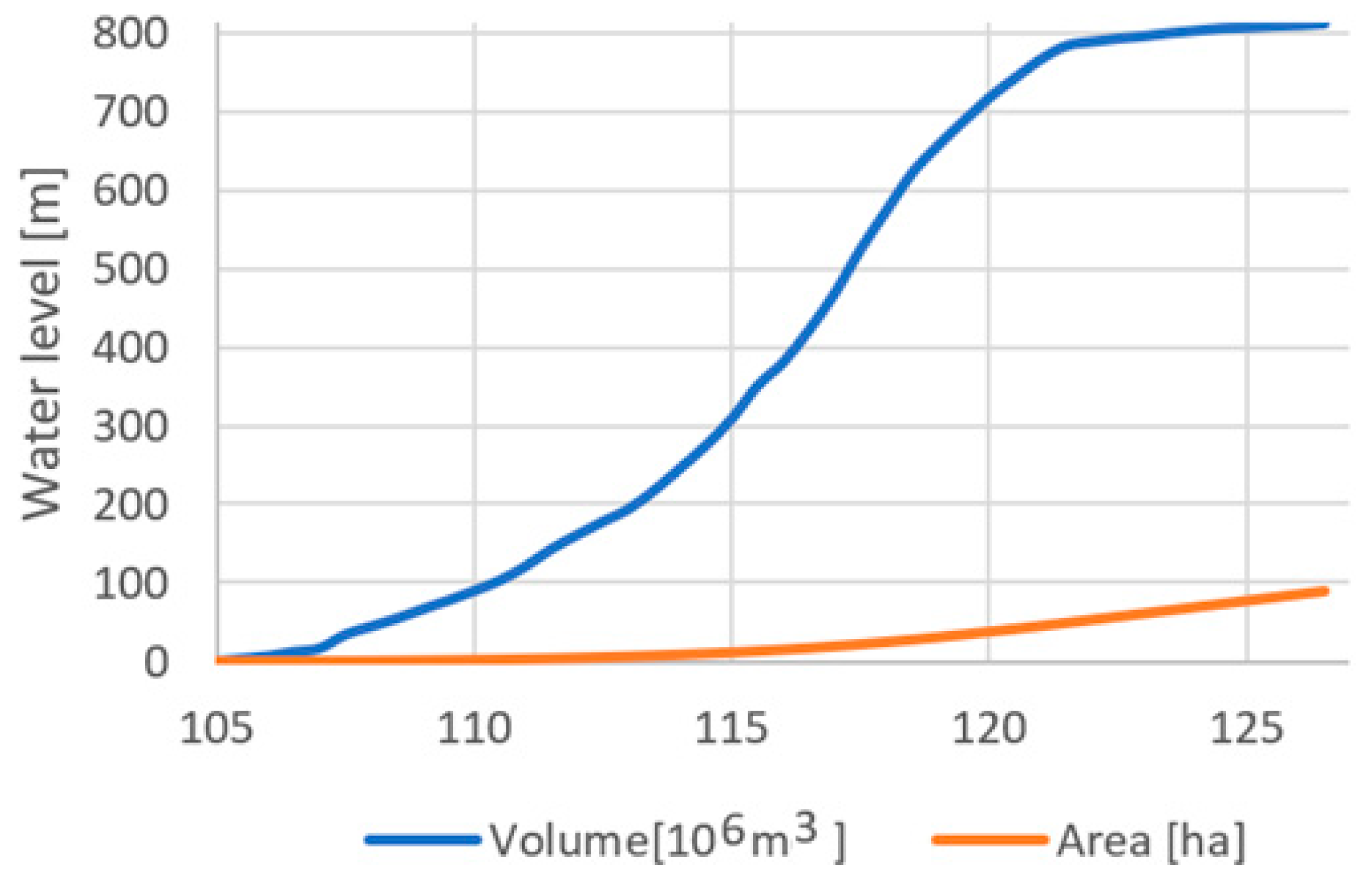 Hydrology 13 00054 g006 Hydrology 13 00054 g006