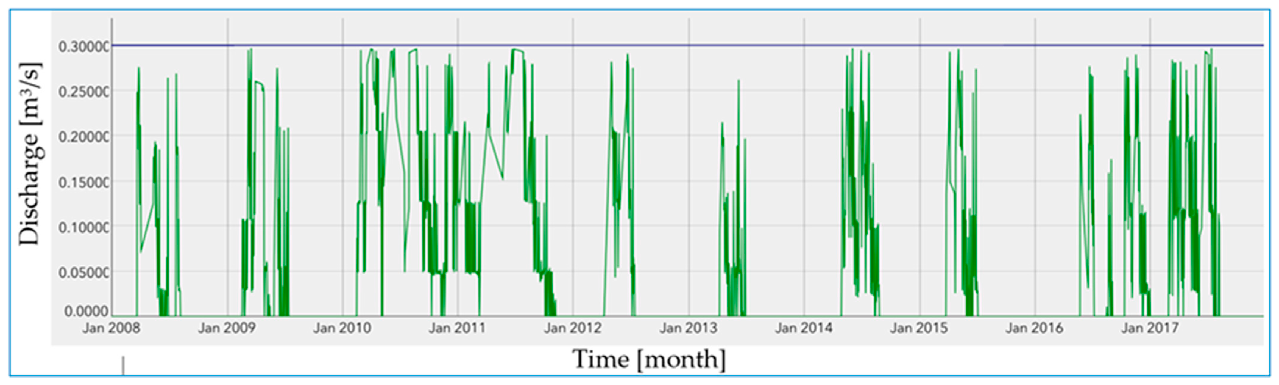 Hydrology 13 00054 g009 Hydrology 13 00054 g009
