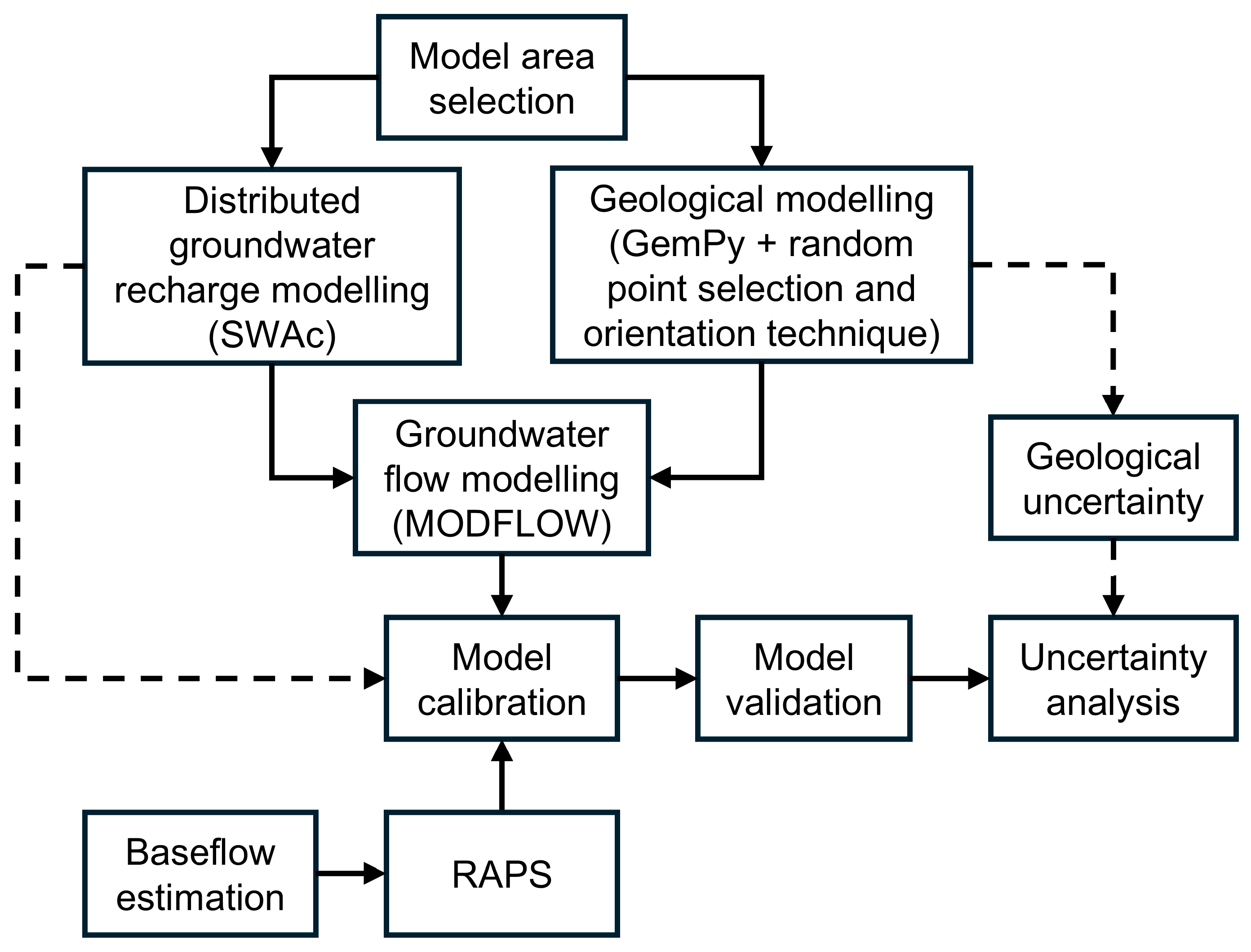 Hydrology 13 00056 g007