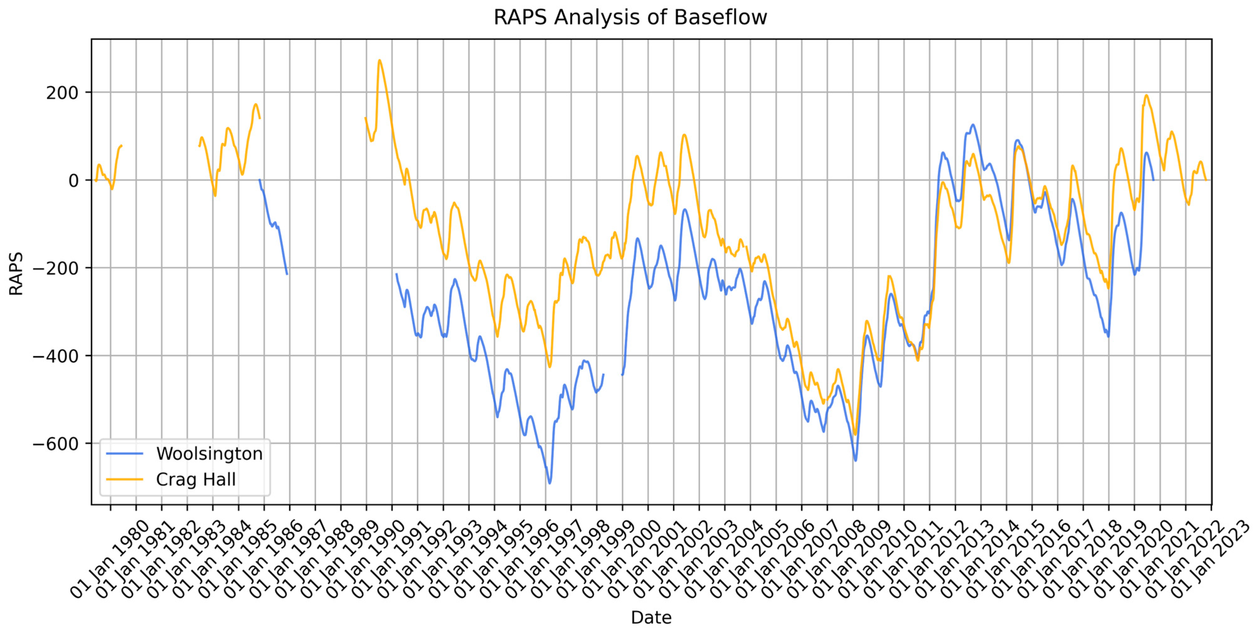 Hydrology 13 00056 g008