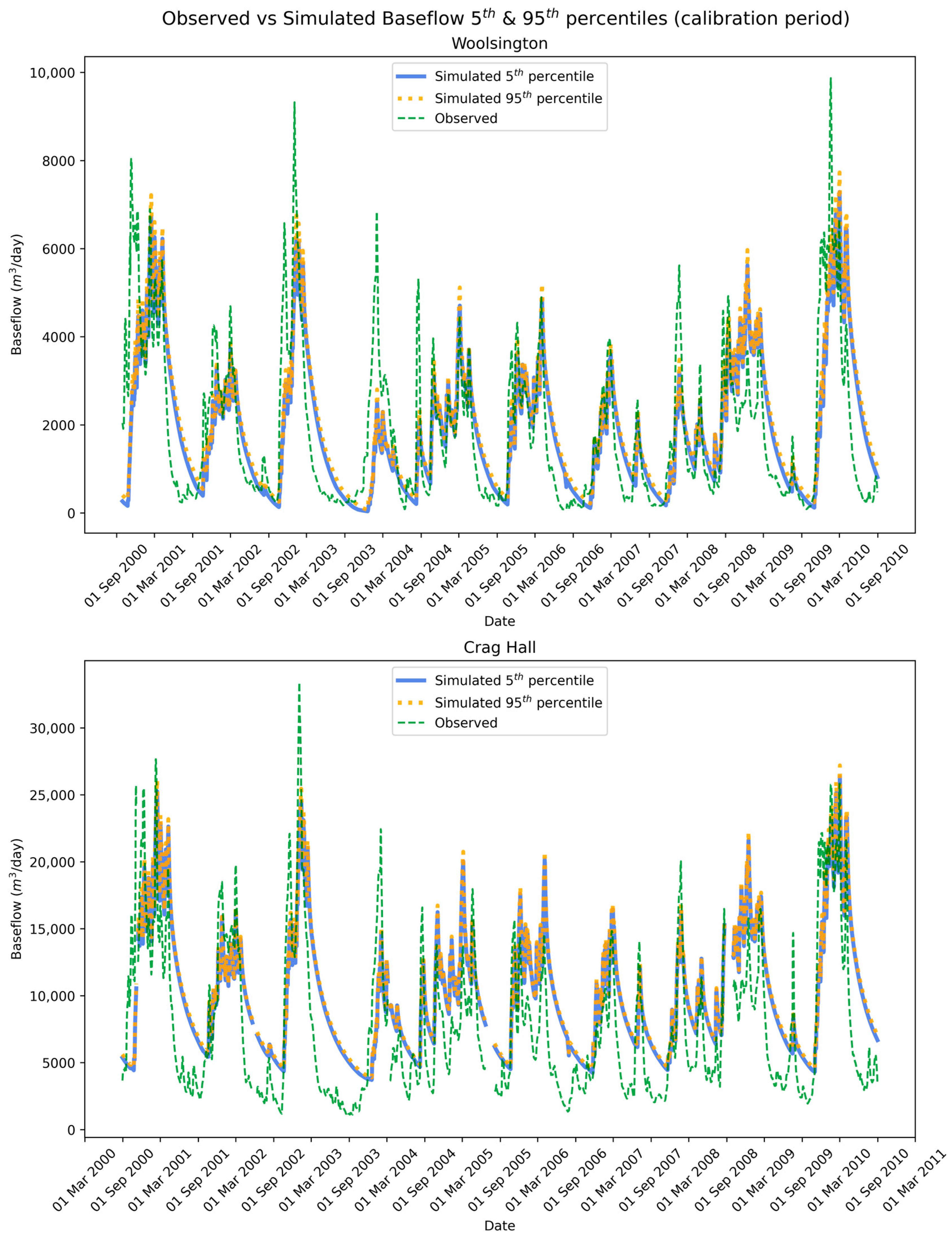 Hydrology 13 00056 g009