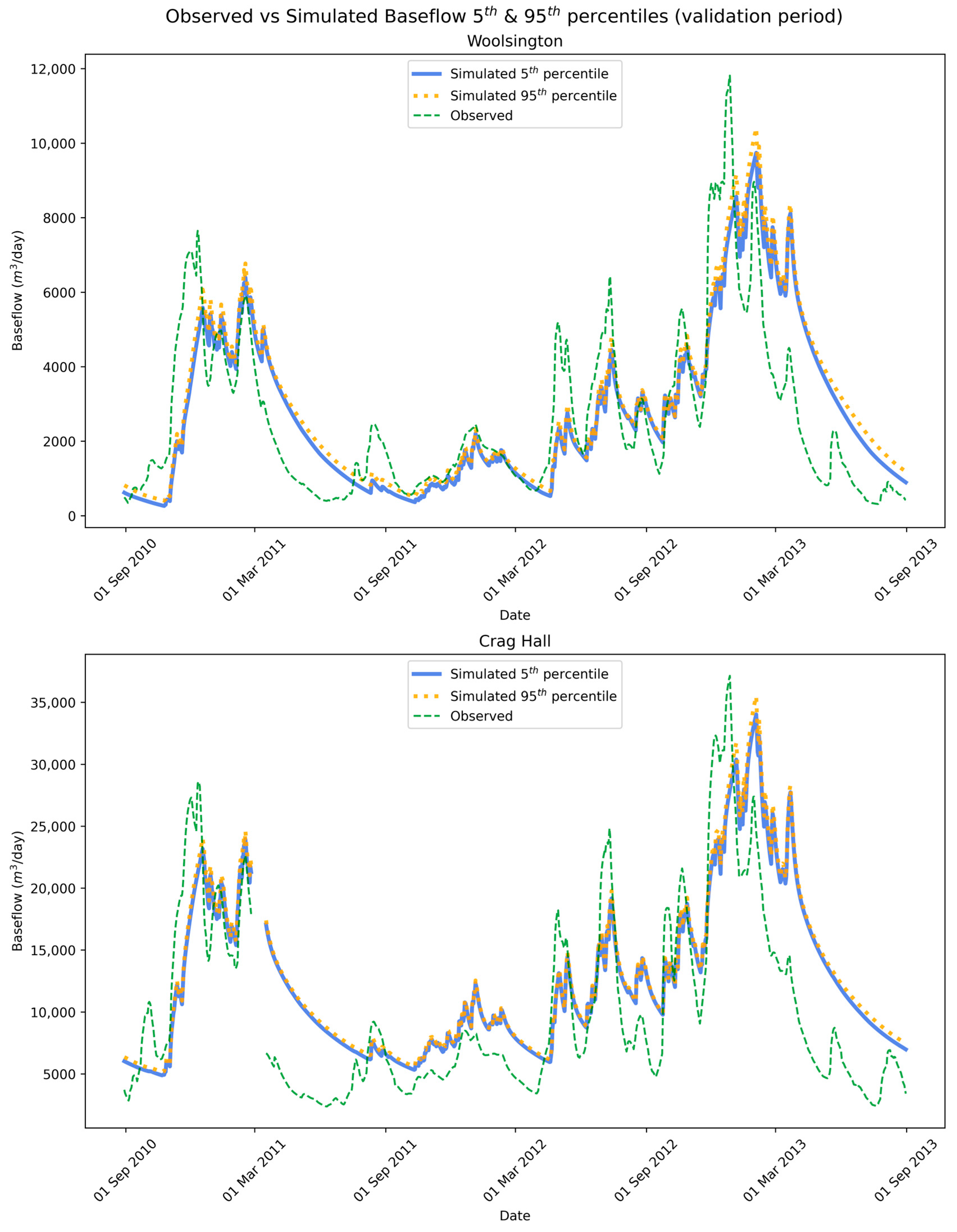 Hydrology 13 00056 g011