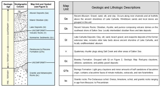 Hydrology 13 00058 g003