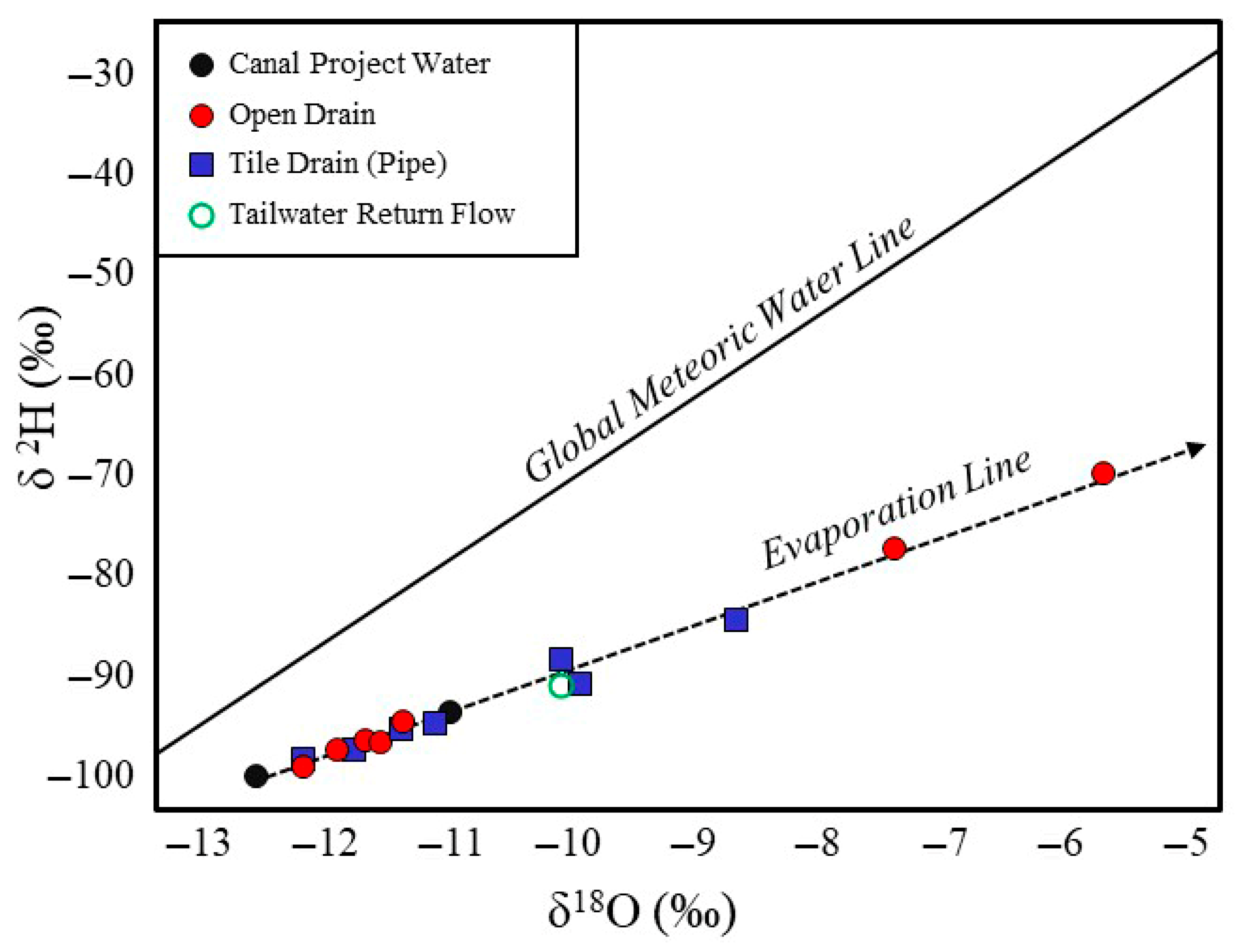 Hydrology 13 00058 g009 Hydrology 13 00058 g009