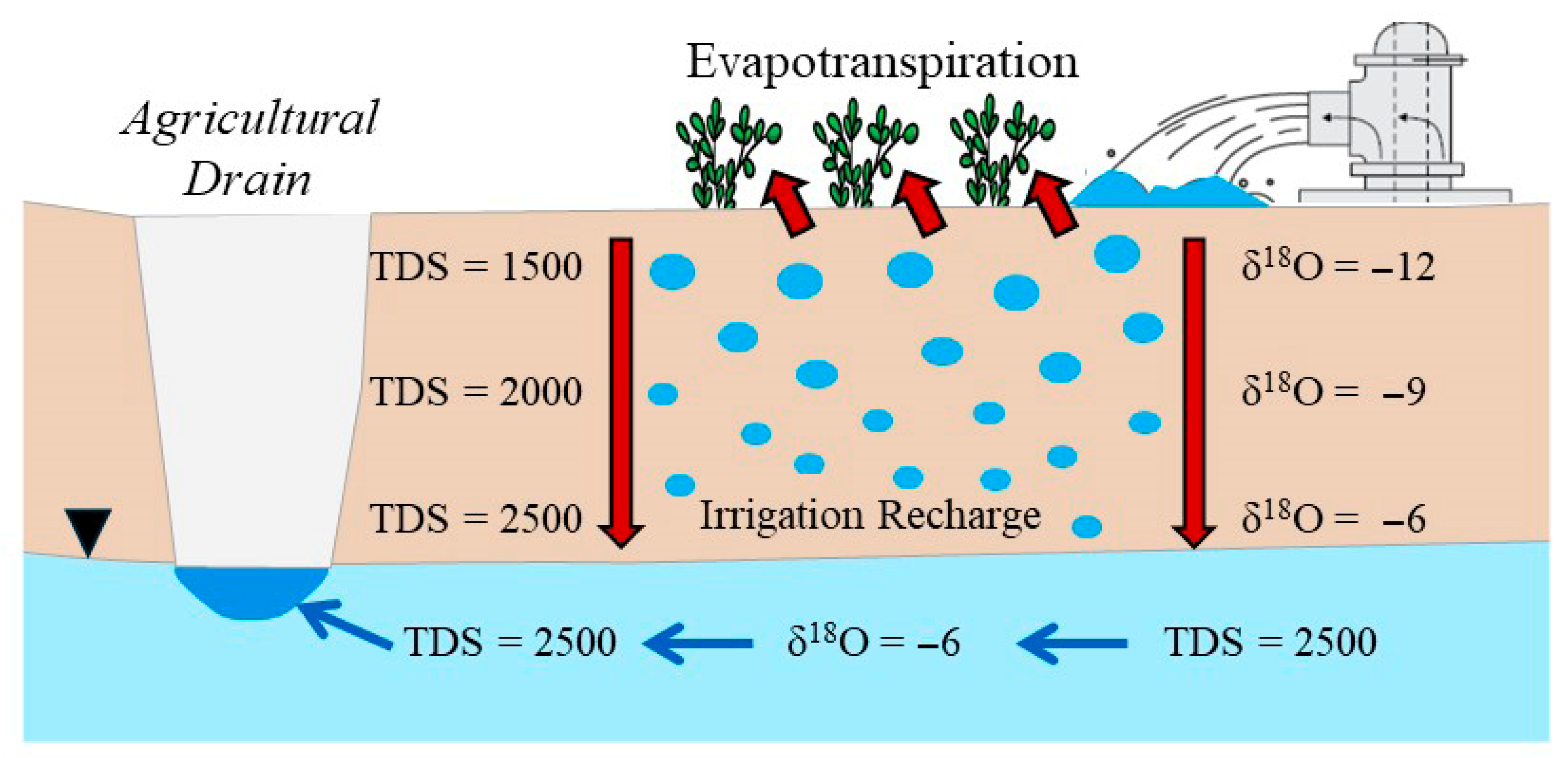 Hydrology 13 00058 g010 Hydrology 13 00058 g010