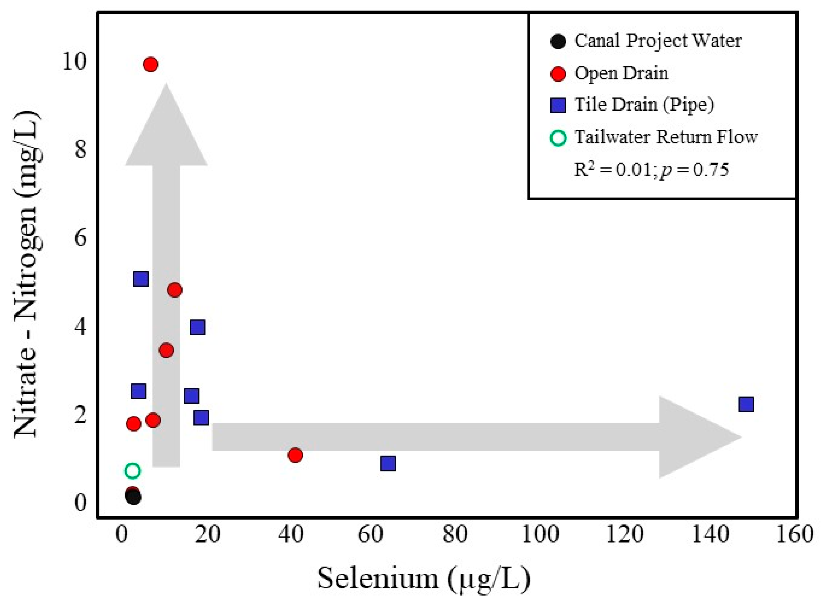 Hydrology 13 00058 g011 Hydrology 13 00058 g011