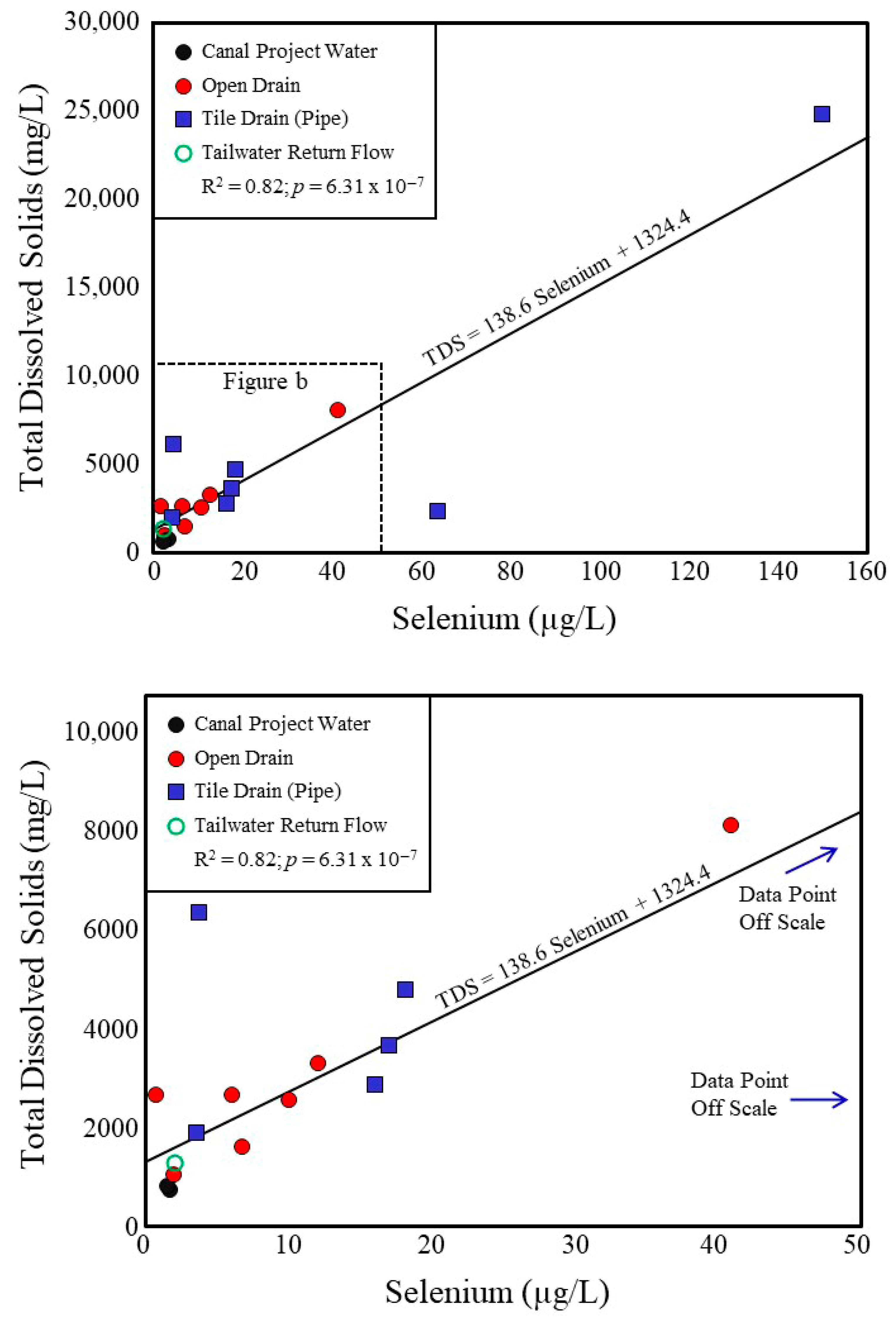 Hydrology 13 00058 g012 Hydrology 13 00058 g012