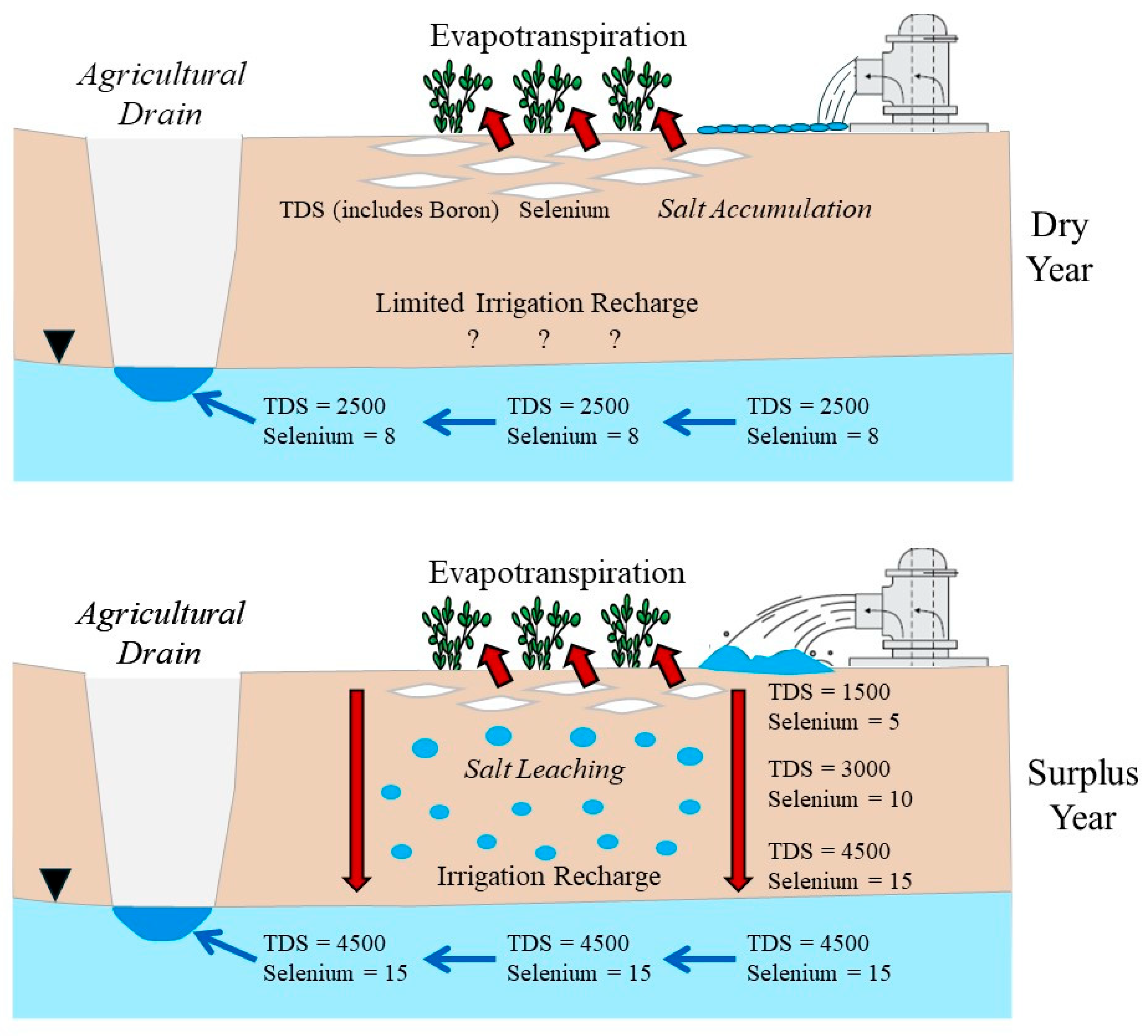Hydrology 13 00058 g015 Hydrology 13 00058 g015