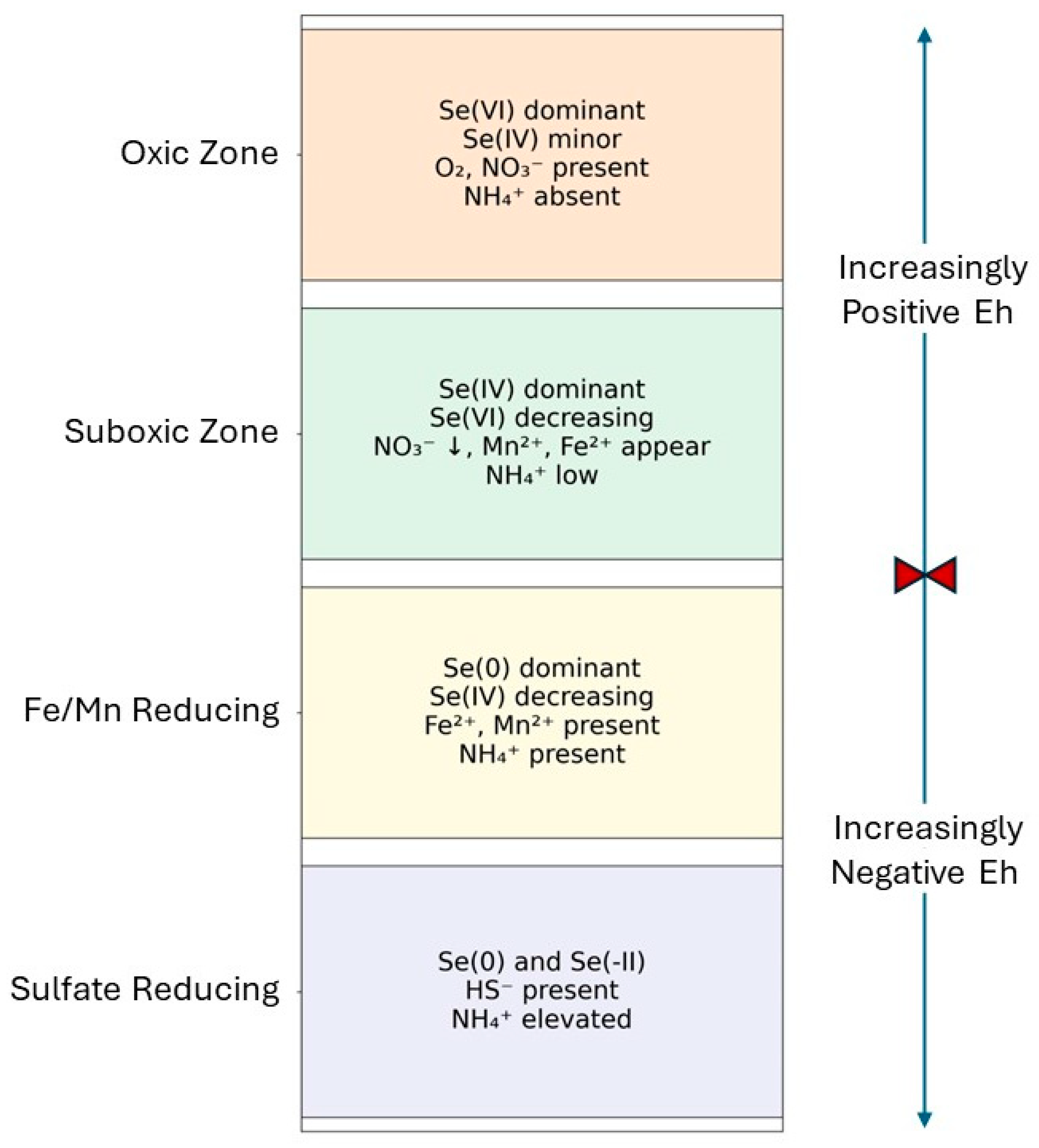 Hydrology 13 00058 g017 Hydrology 13 00058 g017