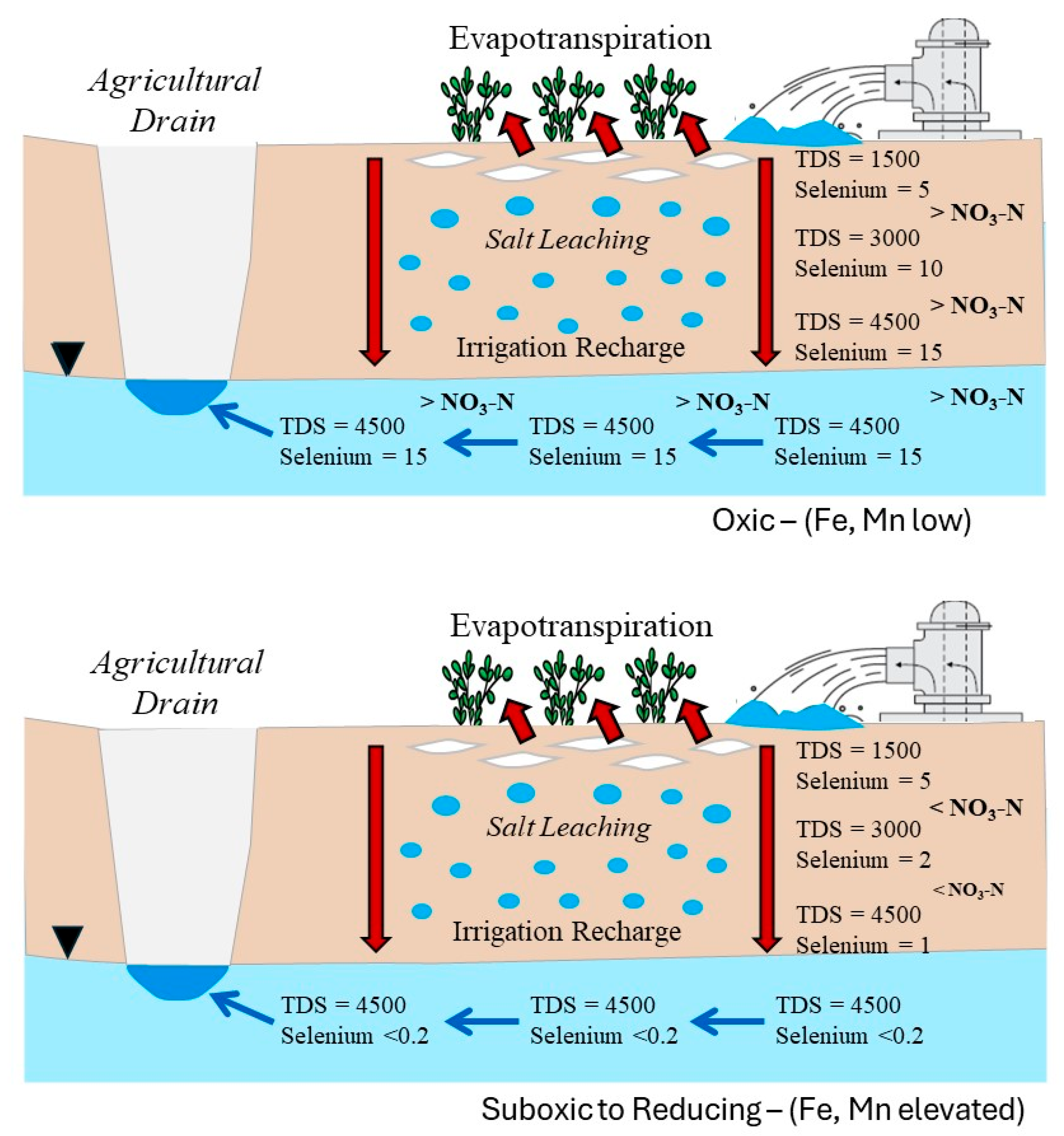 Hydrology 13 00058 g019 Hydrology 13 00058 g019