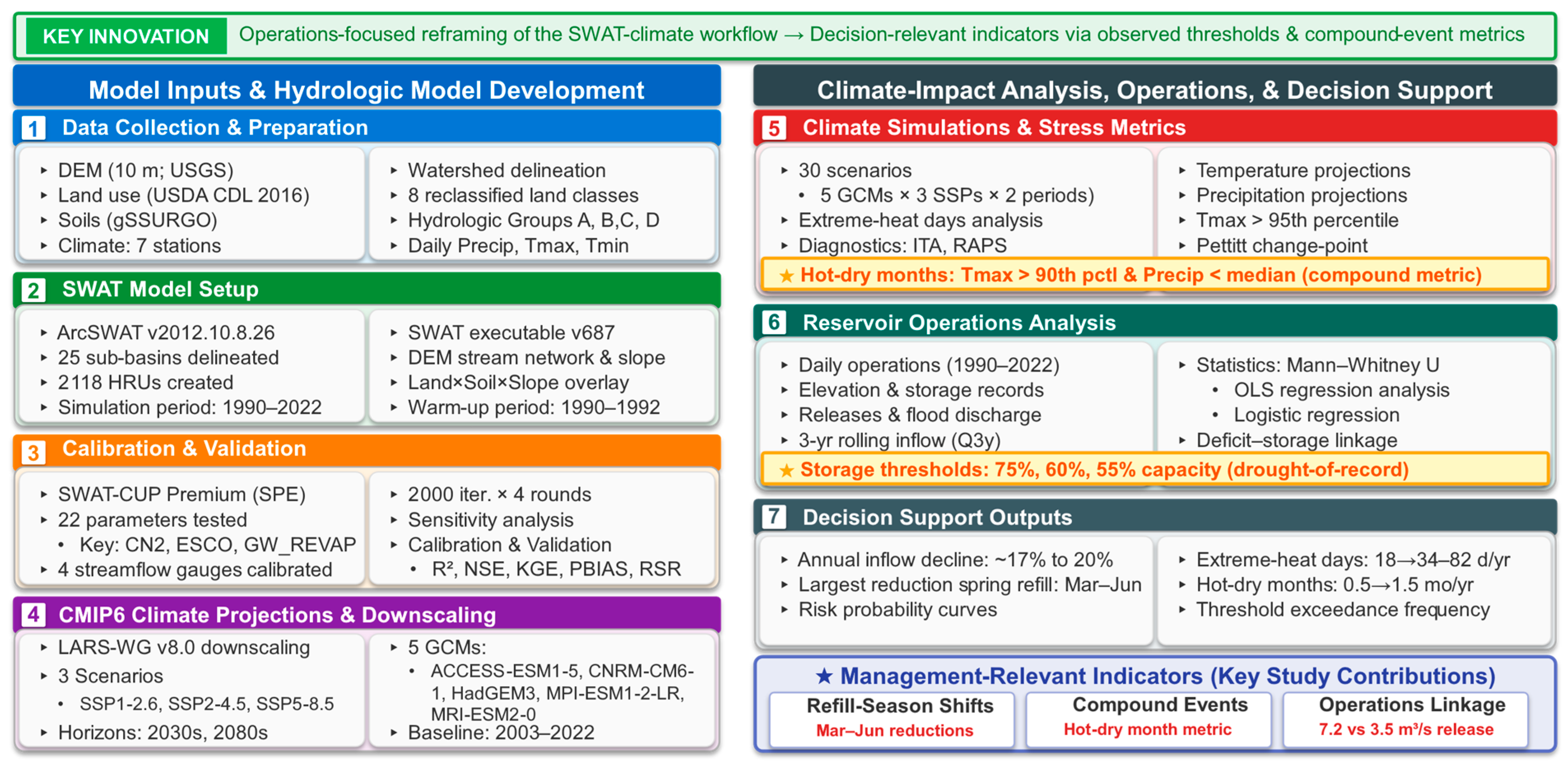 Hydrology 13 00063 g001