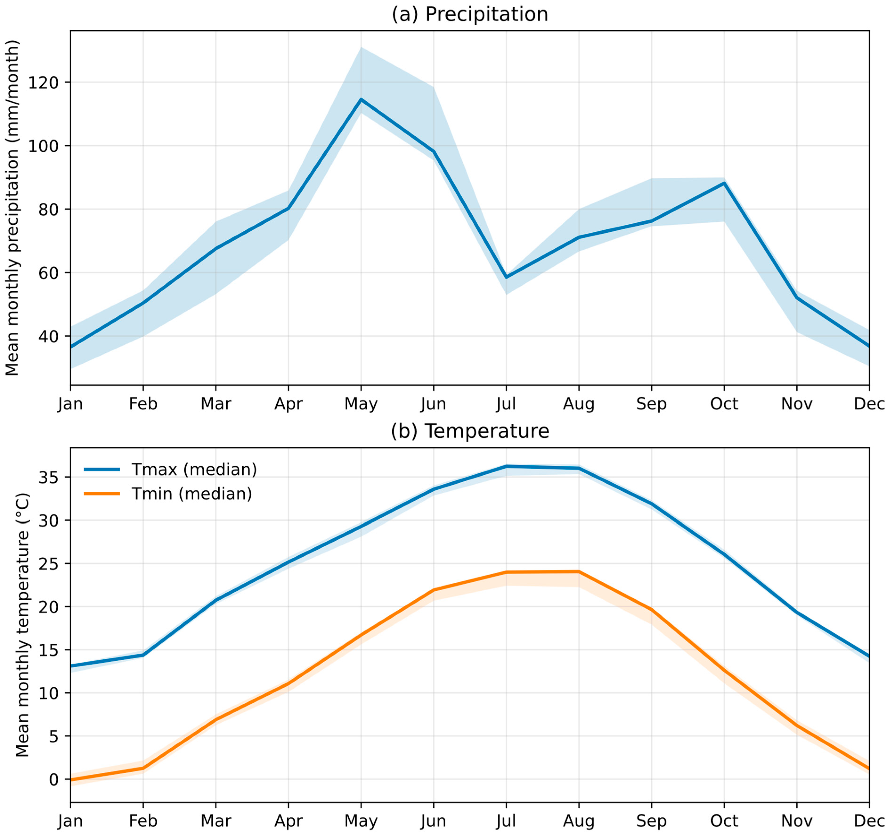 Hydrology 13 00063 g003