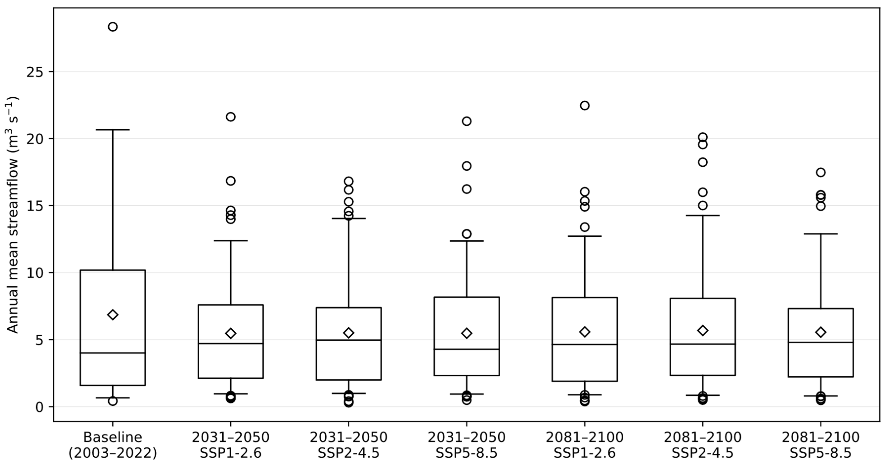 Hydrology 13 00063 g005