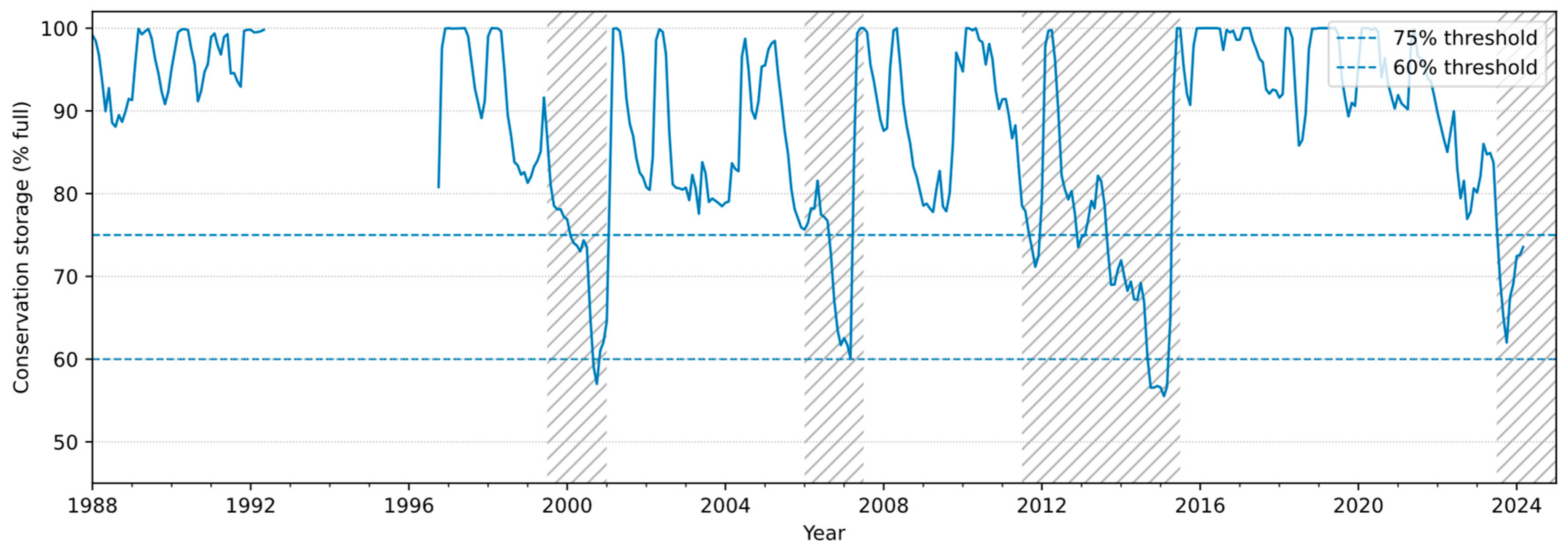 Hydrology 13 00063 g007