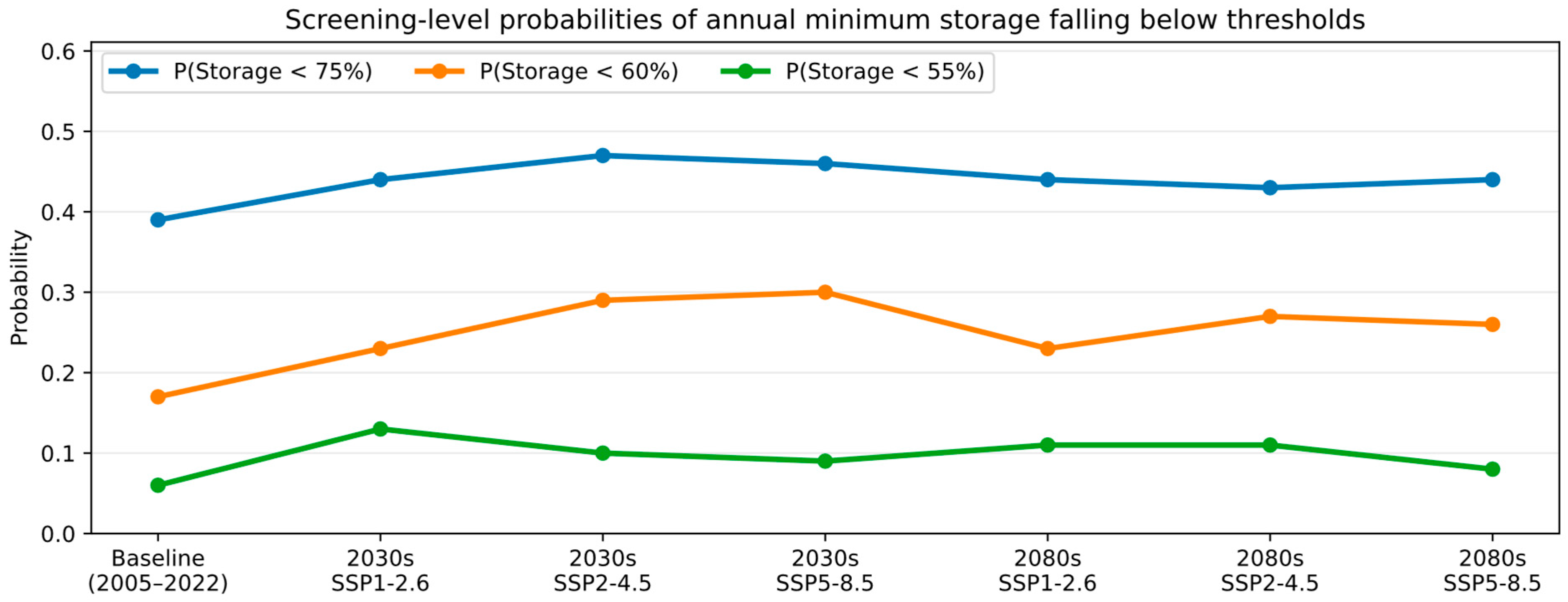 Hydrology 13 00063 g010