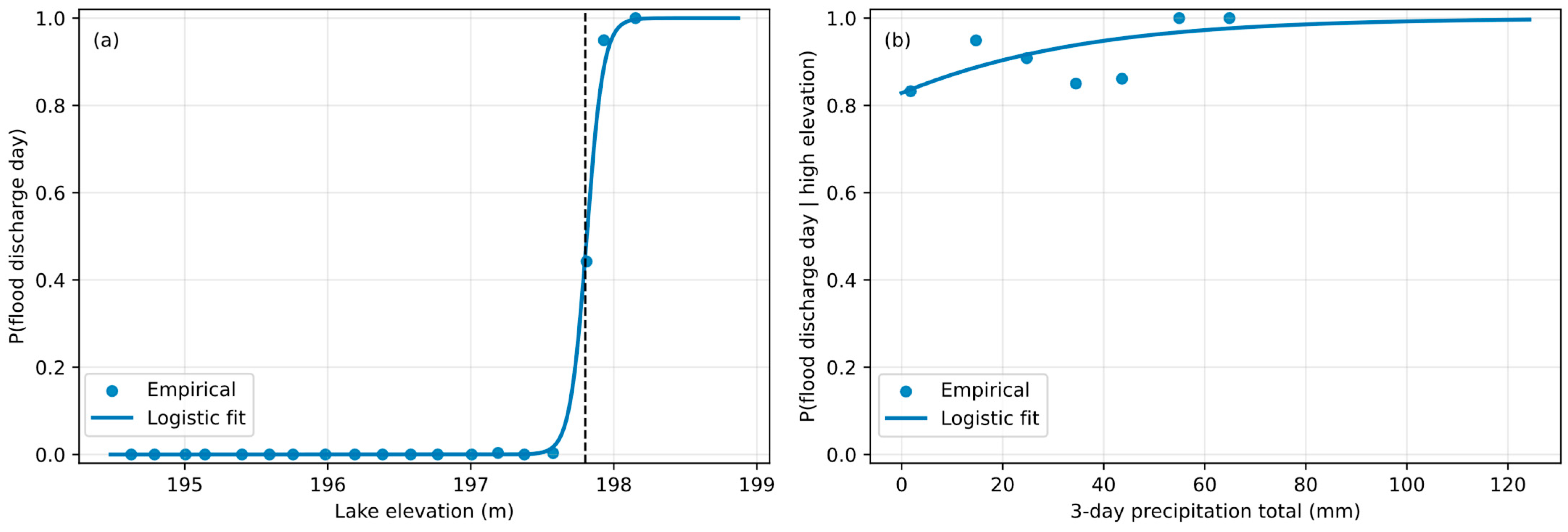 Hydrology 13 00063 g013