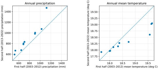Hydrology 13 00063 g0a1