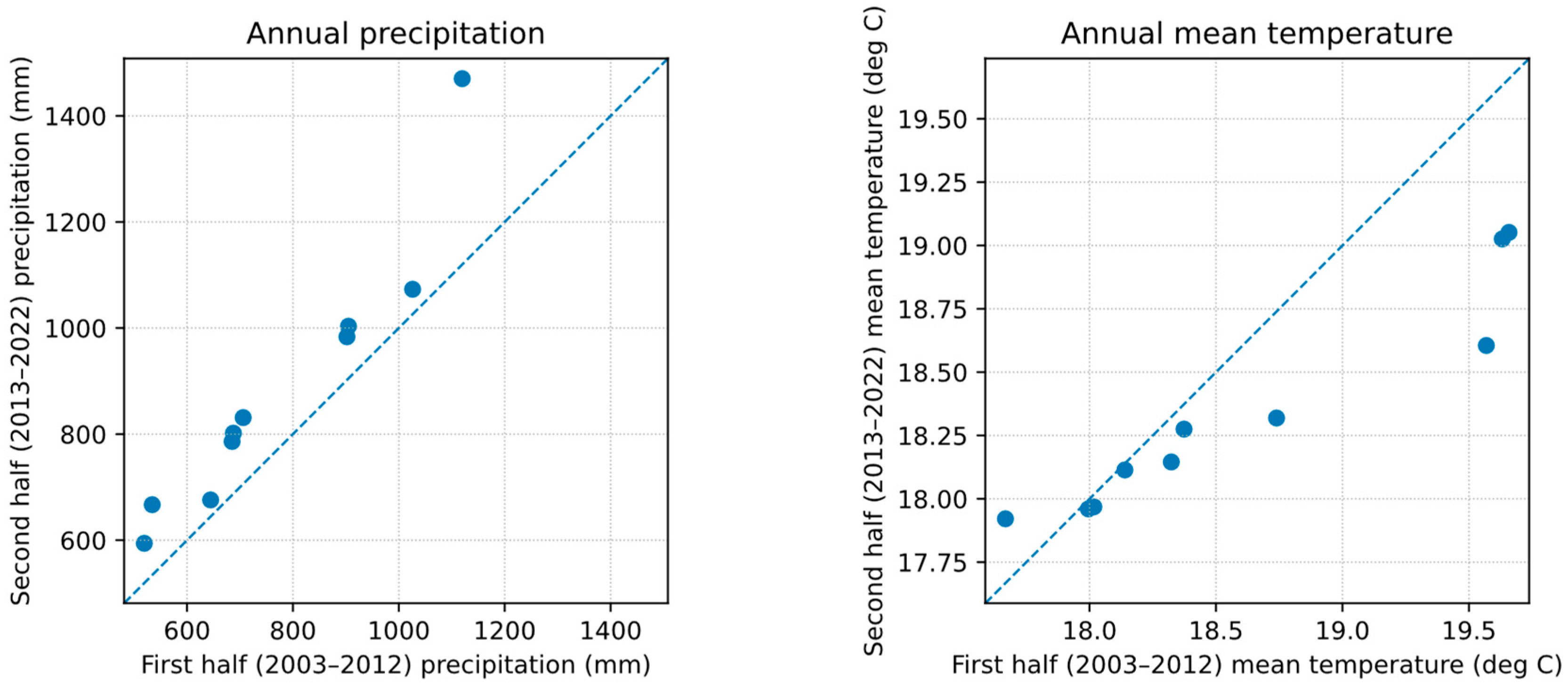 Hydrology 13 00063 g0a1