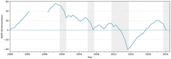 Hydrology 13 00063 g0a2