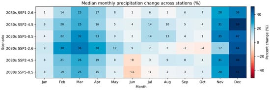 Hydrology 13 00063 g0a3