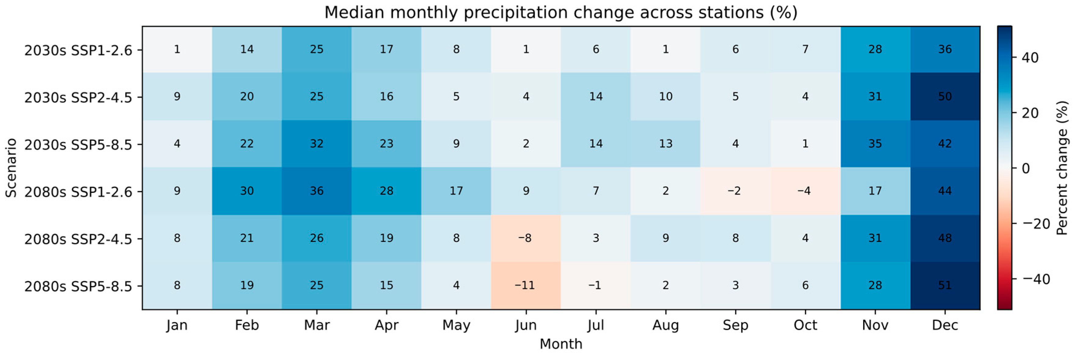 Hydrology 13 00063 g0a3