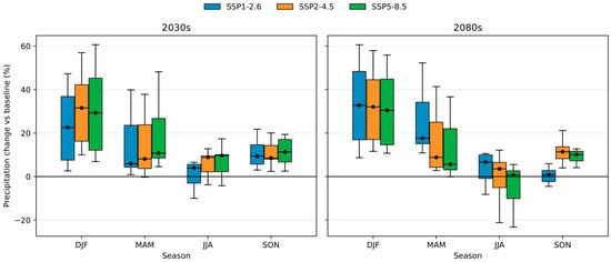 Hydrology 13 00063 g0a4