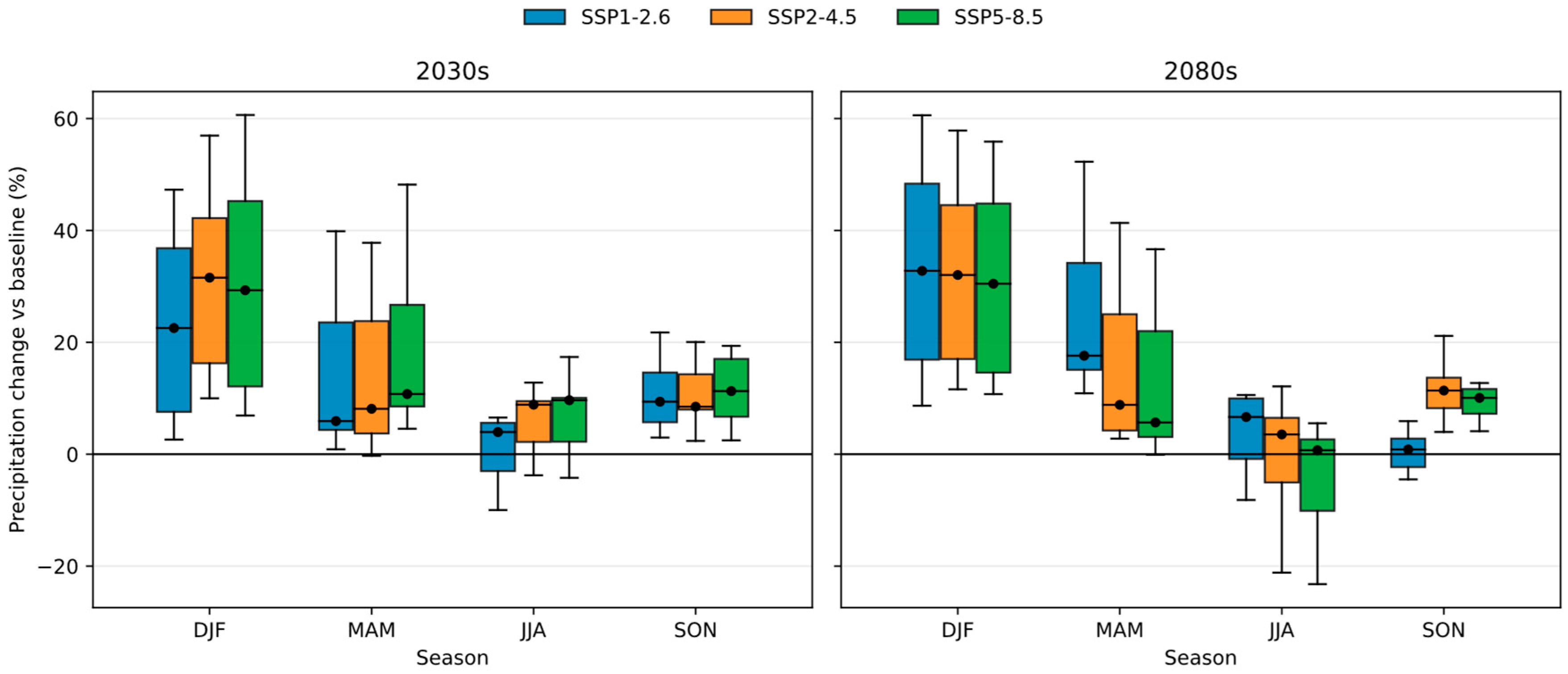 Hydrology 13 00063 g0a4