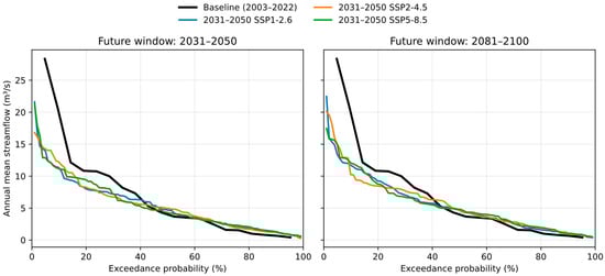 Hydrology 13 00063 g0a5